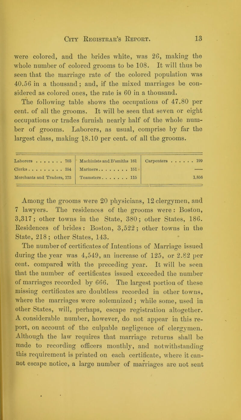 were colored, and the brides white, was 26, making the whole number of colored grooms to be 108. It will thus be seen that the marriage rate of the colored population was 40.56 in a thousand; and, if the mixed marriages be con- sidered as colored ones, the rate is 60 in a thousand. The following table shows the occupations of 47.80 per cent, of all the grooms. It will be seen that seven or eight occupations or trades furnish nearly half of the whole num- ber of grooms. Laborers, as usual, comprise by far the largest class, making 18.10 per cent, of all the grooms. Laborers 703 Clerks 354 Merchants and Traders, 173 Machinists and B’smiths 161 Mariners 151 ■ Teamsters 115 Carpenters 199 1.856 Among the grooms were 20 physicians, 12 clergymen, and 7 lawyers. The residences of the grooms were : Boston, 3,317; other towns in the State, 380; other States, 186. Residences of brides : Boston, 3,522 ; other towns in the State, 218; other States, 143. The number of certificates of Intentions of Marriage issued during the year was 4,549, an increase of 125, or 2.82 per cent, compared with the preceding year. It will be seen that the number of certificates issued exceeded the number of marriages recorded by 666. The large.st portion of these missing certificates are doubtless recorded in other towns, where the marriages were solemnized ; while some, used in other States, will, perhaps, escape registration altogether. A considerable number, however, do not appear in this re- port, on account of the culpable nesrliijence of clerjrvmen. Although the law requires that marriage returns shall be made to recording officers monthly, and notwithstanding this requirement is printed on each certificate, where it can- not escape notice, a large number of marriages arc not sent