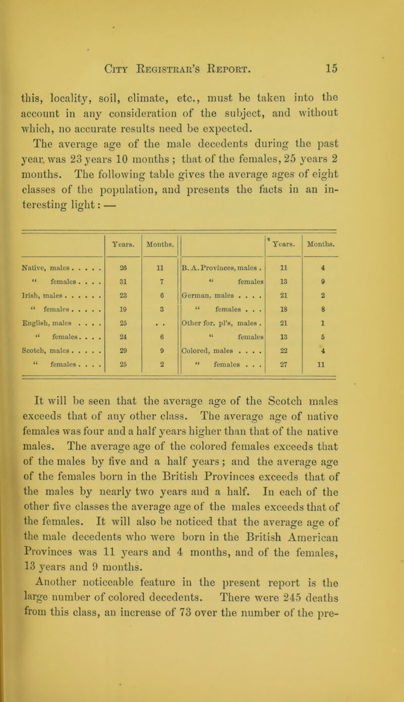 this, locality, soil, climate, etc., must be taken into the account in any consideration of the subject, and without which, no accurate results need be expected. The average age of the male decedents during the past year, was 23 years 10 months ; that of the females, 25 }'ears 2 months. The following table gives the average ages of eight classes of the population, and presents the facts in an in- teresting light: — O O Years. Months. % Years. Months. Native, males 26 11 B. A. Provinces, males . 11 4 “ females .... 31 7 “ females 13 9 Irish, males 23 6 German, males .... 21 2 “ females 19 3 “ females . . . 18 8 English, males .... 25 • • Other for. pi’s, males . 21 1 “ females. . . . 24 6 “ females 13 6 Scotch, males 29 9 Colored, males .... 22 4 “ females.... 25 2 “ females . . . 27 11 It will be seen that the average age of the O O Scotch males exceeds that of any other class. The average age of native females was four and a half years higher than that of the native males. The average age of the colored females exceeds that of the males by five and a half years ; and the average age of the females born in the British Provinces exceeds that of the males by nearly two years and a half. In each of the other five classes the average age of the males exceeds that of the females. It will also be noticed that the average age of the male decedents who were born in the British American Provinces Avas 11 years and 4 months, and of the females, 13 years and 9 months. Another noticeable feature in the present report is the large number of colored decedents. There were 245 deaths from this class, an increase of 73 over the number of the pre-