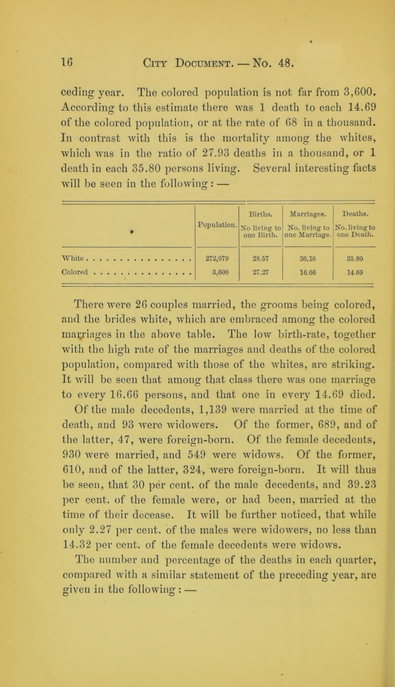 ceding year. The colored population is not far from 3,600. According to this estimate there was 1 death to each 14.69 of the colored population, or at the rate of 68 in a thousand. In contrast with this is the mortalit}'' among the whites, which was in the ratio of 27.93 deaths in a thousand, or 1 death in each 35.80 persons living. Several interesting facts will be seen in the following : — Births. Marriages. Deaths. 0 Population. No living to one Birth. No. living to one Marriage. No. living to one Death. White 272,979 28.57 36.16 35.80 Colored 3,600 27.27 16.66 14.69 There were 26 couples married, the grooms being colored, and the brides white, which are embraced among the colored mayiages in the above table. The low birth-rate, together with the hi<xh rate of the marrias^es and deaths of the colored population, compared with those of the whites, are striking. It will be seen that among that class there was one marriage to every 16.66 persons, and that one in every 14.69 died. Of the male decedents, 1,139 were married at the time of death, and 93 were widowers. Of the former, 689, and of the latter, 47, were foreign-born. Of the female decedents, 930 were married, and 549 were widows. Of the former, 610, and of the latter, 324, were foreign-born. It will thus be seen, that 30 per cent, of the male decedents, and 39.23 per cent, of the female were, or had been, married at the time of their decease. It will be further noticed, that while only 2.27 per cent, of the males were widowers, no less than 14.32 per cent, of the female decedents Avere Avidows. The number and percentage of the deaths in each quarter, compared with a similar statement of the preceding year, are given in the folloAving : — O O