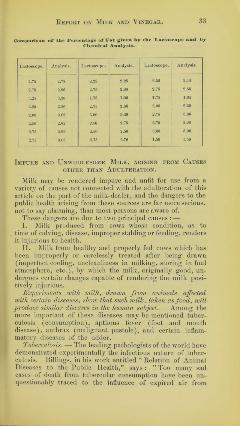Comparison of tlie Percentage of Fat given by tbe Faetoscope and by Cliemical Analysis. Lactoscope. Analysis. Lactoscope. Analysis. Lactoscope. Analysis. 2.75 2.78 2.25 2.28 2.50 2.44 2.75 2.96 2.75 2.98 2.75 2.86 3.25 3.30 1.75 1.90 1.75 1.84 2.25 2.26 2.75 2.88 2.00 2.20 2.00 2.02 3.00 3.38 2.75 3.06 2.50 2.62 2.50 2.78 2.75 2.98 2.75 2.92 2.50 2.50 3.00 3.06 2.75 3.06 2.75 2.76 1.50 1.58 . _ Impure and Unwholesome Milk, arising from Causes OTHER THAN ADULTERATION. Milk may be rendered impure and unfit for use from a variety of causes not connected with the adulteration of this article on the part of the milk-dealer, and the dangers to the public health arising from these sources are far more serious, not to say alarming, than most persons are aware of. These dangers are due to two principal causes : — I. Milk produced from cows whose condition, as to time of calving, disease, improper stabling or feeding, renders it injurious to health. II. Milk from healthy and properly fed cows which has been improperly or carelessly treated after being drawn (imperfect cooling, uncleanliness in milking, storing in foul atmosphere, etc.), by which the milk, originally good, un- dergoes certain changes capable of rendering the milk posi- tively injurious. Experiments with milk, drawn from animals affected with certain diseases, show' that such milk, taken as food, will produce similar diseases in the human subject. Among the more important of these diseases may be mentioned tuber- culosis (consumption), apthous fever (foot and mouth disease), anthrax (malignant pustule), and certain inflam- matory diseases of the udder. Tubercidosis. — The leading pathologists of the world have demonstrated experimentally the infectious nature of tuber- culosis. Billings, in his work entitled Relation of Animal Diseases to the Public Health,” says: Too many sad cases of death from tubercular consumption have been un- questionably traced to the influence of expired air from