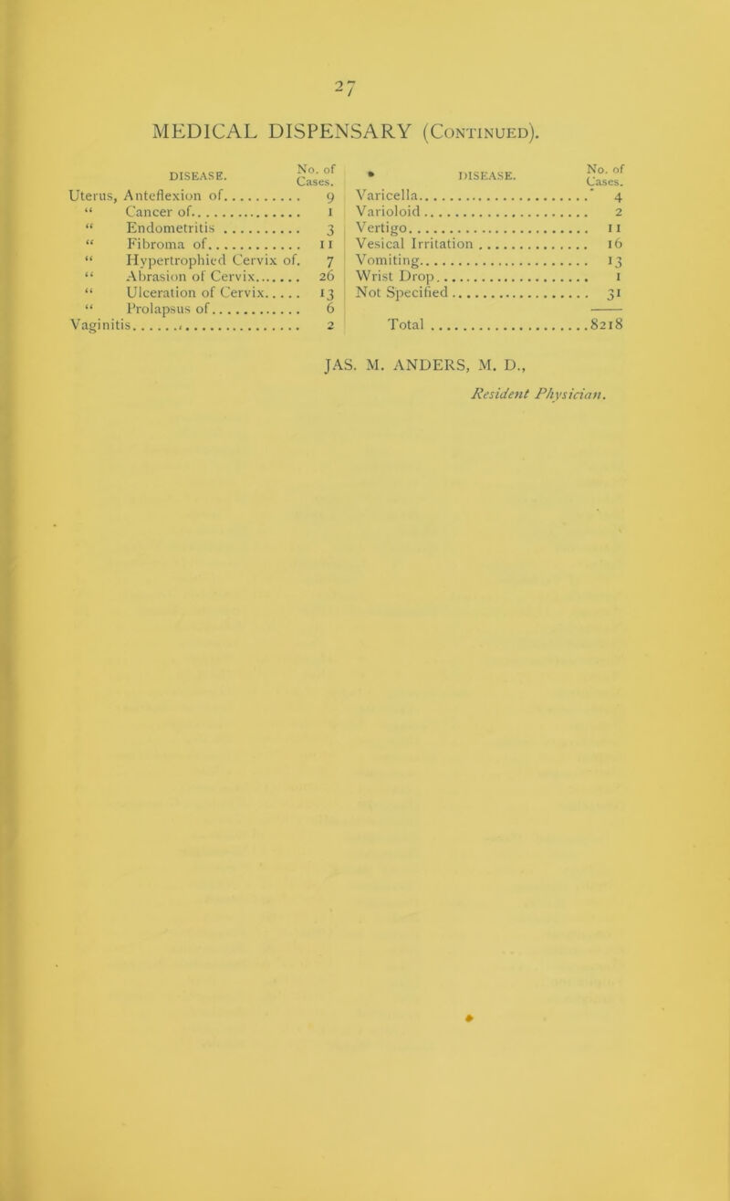 MEDICAL DISPENSARY (Continued). DISEASE. No. of Cases. Uterus, Anteflexion of 9 “ Cancer of i “ Fibroma of 11 “ Hypertrophied Cervix of, 7 “ Abrasion of Cervix 26 “ Ulceration of Cervix 13 “ Prolapsus of 6 Vaginitis , 2 • DISEASE. Varicella Varioloid Vesical Irritation Vomiting Wrist Drop Not Specified No. of Cases. 16 Total 8218 JAS. M. ANDERS, M. D., to