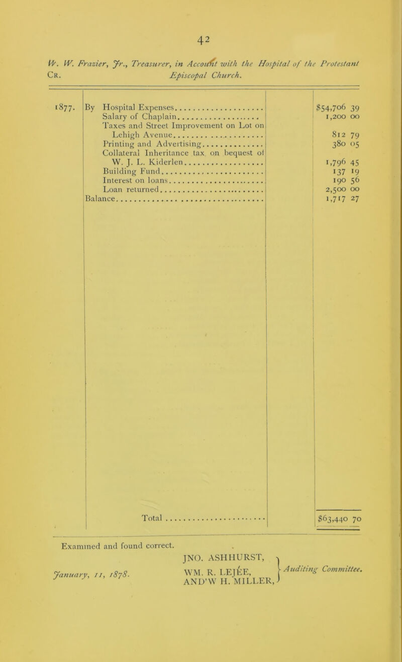 W'. IV. Frazier, Jr., Treasurer, in Accoidit with the Hospital of the Protestant Cr. Episcopal Chtirch. 1877. By Hospital Expenses Salary of Chaplain Taxes and Street Improvement on Lot on Lehigh Avenue Printing and Advertising Collateral Inheritance tax on bequest ol W. J. L. Kiderlen Building Inind Interest on loans Loan returned Balance )S54,7o6 39 1,200 00 812 79 380 05 1,796 45 137 19 190 56 2,500 00 1,717 27 Total iS63,440 70 Examined and found correct. January, //, 1878. JNO. ASH HURST, WM. R. LEIEE, AND’W H. MILLER, 1 Auditins; Committee.