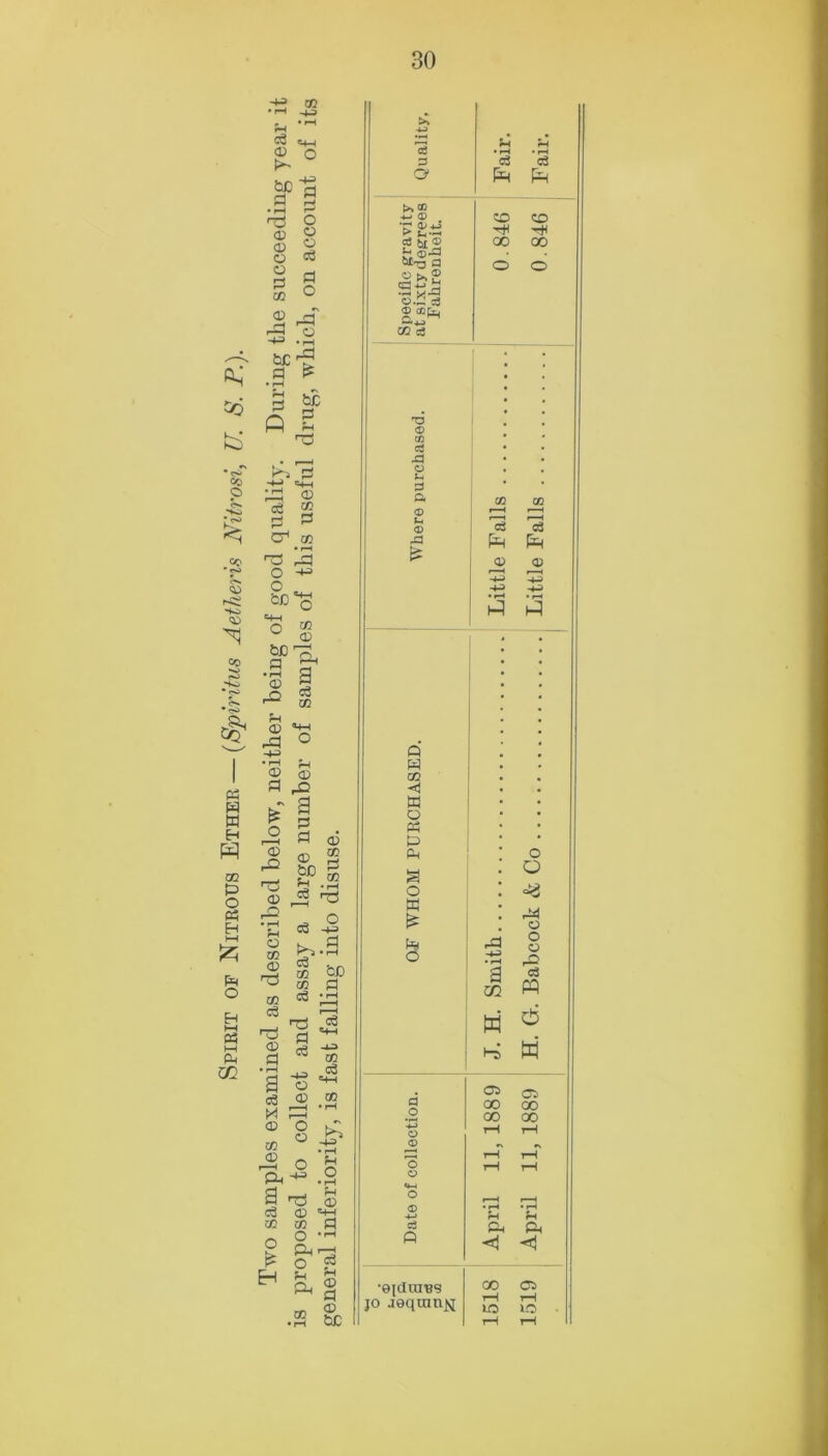 Spirit of Nitrous Ether — (Spiritus Aetheris Nitrosi, U. S. P.). mples examined as described below, neither being of good quality. During the succeeding year it =4-1 -+J 3 3 3 3 r=i £ 3 © 03 3 r—I CD -Q a 3 3 o5 <D 3 a>| r3 3 -2 ^.3 m bf> co 3 3 § 3 4-J ej. o ^ (X) GG 8 Fv1 o O O 03 3 03 etj 03 CO 3 O g a f3 § 03 O £ Eh 03 b£ a3 3 O bS ~ >£.a H ©-^ a «*£ 0._ c3 © cfi£u 03 c3 O © cc ctf X3 © u 3 a © *h © £ Q W co W a 3 3 3 a o w £ Lzj o a o +3 © © © U-t O © 4-> c3 A •©[draBS jo jeqmnx GO t-H io CO CO '—< *—H r3 <D 0) -M 3 3 o O =3 3) o o o •3 r3 3 3 m M a O Hi W 05 00 00 00 00 Ah Ph <J <! C3 T—I DO