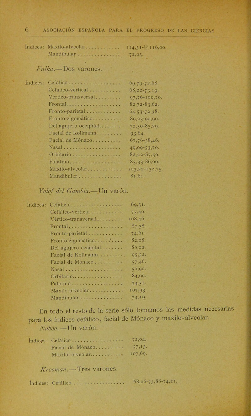 índices: Maxilo-alveolar Mandibular . . . 114,51-$ 116,00. 72,05. Fallía.— Dos varones. índices: Cefálico 69,79-72,68. Cefálico-vertical 68,22-73,19. Vértico-transversal 97,76-100,70. Frontal 82,72-83,62. Fronto-parietal 64,53-72,38. Fronto-zigomático 89,23-90,90. Del agujero occipital 72,50-85,29. Facial de Kollmann 93,84. Facial de Monaco 67,76-58,46. Nasal 49,09-53,70. Orbitario 82,22-87,50. Palatino 83,33-86,00. Maxilo-alveolar 103,22-132,75. Mandibular 81,81. Yolof del Cambia.—Un varón. índices: Cefálico 69,51. Cefálico-vertical 75,4° V értico-transversal 108,46 Frontal 87,38 Fronto-parietal 74>6i Fronto-zigomático 82,08 Del agujero occipital 80,00 Facial de Kollmann 95-52 Facial de Monaco 57-46 Nasal 5°i9° Orbitario 84,99 Palatino 74-51 Maxilo-alveolar I07>93 Mandibular 7409 En todo el resto de la serie sólo tomamos las medidas necesarias para los índices cefálico, facial de Monaco y maxilo-alveolai. Naboo.—Un varón. índices: Cefálico 72-°4- Facial de Monaco 57 -13- Maxilo- alveolar <• 107,69. Krooman. — Tres varones. 68,06-73,88-74.21. índices: Cefálico