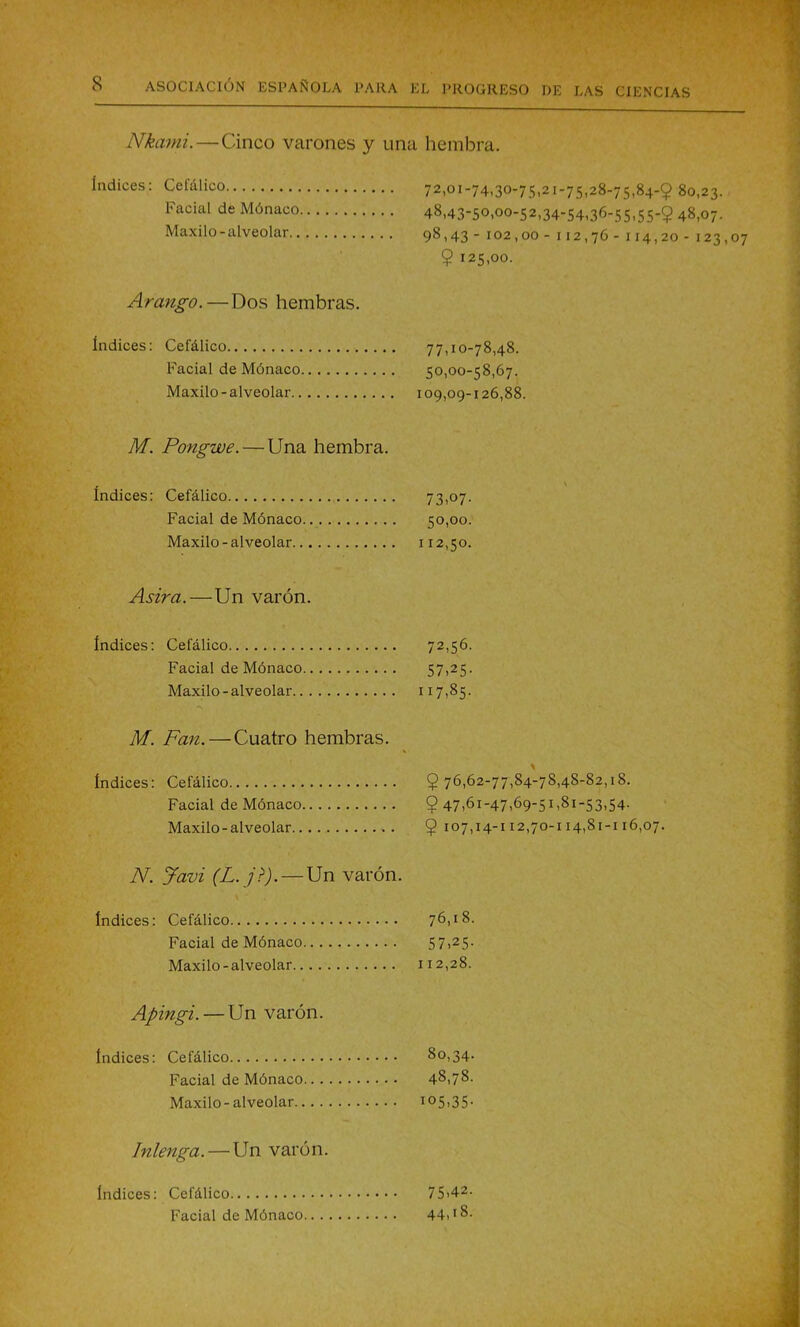 Nkami.—Cinco varones y una hembra. índices: Cefálico 72,01-74,30-75,21-75,28-75,84-$ 80,23. Facial de Mónaco 48,43-50-00-52,34-54,36-55,55-$ 48,07. Maxilo-alveolar 98,43- 102,00- 112,76 - 114,20 - 123,07 $ 125,00. Arango.—Dos hembras. índices: Cefálico 77,10-78,48. Facial de Mónaco 50,00-58,67. Maxilo-alveolar 109,09-126,88. M. Pongwe. — Una hembra. índices: Cefálico 73,07. Facial de Mónaco 50,00. Maxilo-alveolar 112,50. Asirá.—Un varón. índices: Cefálico 72,56. Facial de Mónaco 57,25. Maxilo-alveolar 117,85. M. Fan. — Cuatro hembras. índices: Cefálico $76,62-77,84-78,48-82,18. Facial de Mónaco $ 47,61-47,69-51,81-53,54. Maxilo-alveolar $ 107,14-112,70-114,81-116,07. N. Javi (L. j>). — Un varón. índices: Cefálico 76,18. Facial de Mónaco 5 7,25- Maxilo-alveolar 112,28. Apingi.—Un varón. índices: Cefálico 80,34. Facial de Mónaco 48,78- Maxilo-alveolar 1 °5>35- Inlenga. — Un varón. índices: Cefálico 75,42- Facial de Mónaco 44,18-