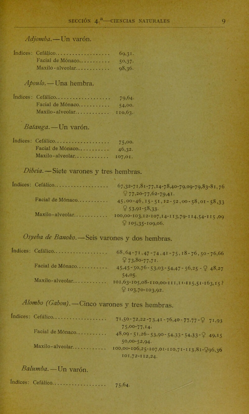 Adjornba.—Un varón. índices: Cefálico 69,31. Facial de Mónaco. 50,37. Maxilo-alveolar 98,36. Apoulo. — Una hembra. índices: Cefálico 79,64. Facial de Mónaco 54,00. Maxilo-alveolar 110,63. Batanga. — Un varón. índices: Cefálico 75,00. Facial de Mónaco 46,32. Maxilo-alveolar 107,01. Dibeia.—Siete varones y tres hembras. índices: Cefálico Facial de Mónaco. Maxilo-alveolar.. 67,32-71,81-77,14-78,40-79,09-79,83-81,76 O 77,20-77,62-79,41. 45,00-46,15-5i,t2-52,00-58,01-58,33 9 53.9i-58.33. 100,00-103,12-107,14-113,79-114,54-115 ,09 9 105,35-109,06. Osyeba de Banoko.—Seis varones y dos hembras. índices: Cefálico Facial de Mónaco Maxilo- alveolar.. 68,64-71,47-74,41-75,18-76,50-76,66 9 73.80-77,71. 45.45-50.76-53,03-54,47-56,25 - 9 48,27 54,05. 101,63-105,08-110,00-1 I I,I l-I 15,51-163,15 ? 9 103,70-103,92. Alombo (Gabon).—Cinco varones y tres hembras. índices: Cefálico Facial de Mónaco Maxilo-alveolar. 71,50-72,22-73,41-76,40-77,77-9 71,93 75.00- 77,14. 48,09-51,26-53,90-54,33-54,33-9 49,15 50.00- 52,94. 100,00-106,25-107,01-110,71-113,81-996,36 101,72-112,24. Balumba.—Un varón. índices: Cefálico. 75,64-