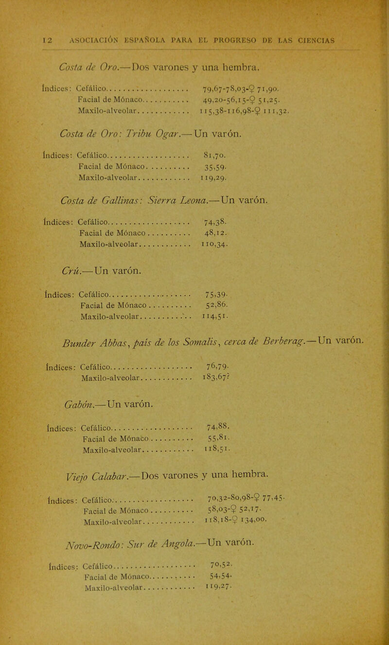 Cosía de Oro.—Dos varones y una hembra. índices: Cefálico 79167-78,03-071,90. Facial de Mónaco 49,20-56,15-$ 5 [,25. Maxilo-alveolar 115,38-116,98-9 111,32. Costa de Oro: Tribu Ogar.— Un varón. índices: Cefálico 81,70. Facial de Mónaco 35,59. Maxilo-alveolar 119,29. Costa de Gallinas: Sierra Leona.—Un varón. índices: Cefálico 74,38. Facial de Mónaco 48,12. Maxilo-alveolar 110,34. Crú.—Un varón. índices: Cefálico 75>39- Facial de Mónaco 52,86. Maxilo-alveolar • 1 i4i51 • Bunder Abbas, país de los Somalis, cerca de Berberag.—Gn varón. índices: Cefálico 76,79- Maxilo-alveolar 183,67? Gabán.—Un varón. índices: Cefálico 74,88. Facial de Mónaco 55>81- Maxilo-alveolar 118,51. Viejo Calabar.— Dos varones y una hembra. índices: Cefálico. 70,32-80,98-9 77,45- Facial de Mónaco 58,°3‘$ 52>17- Maxilo-alveolar ii8,iS-0 134,00. Novo-Rondo: Sur de Angola.—Un varón. índices; Cefálico 7°>52- Facial de Mónaco 54,54- Maxilo-alveolar II9>27-