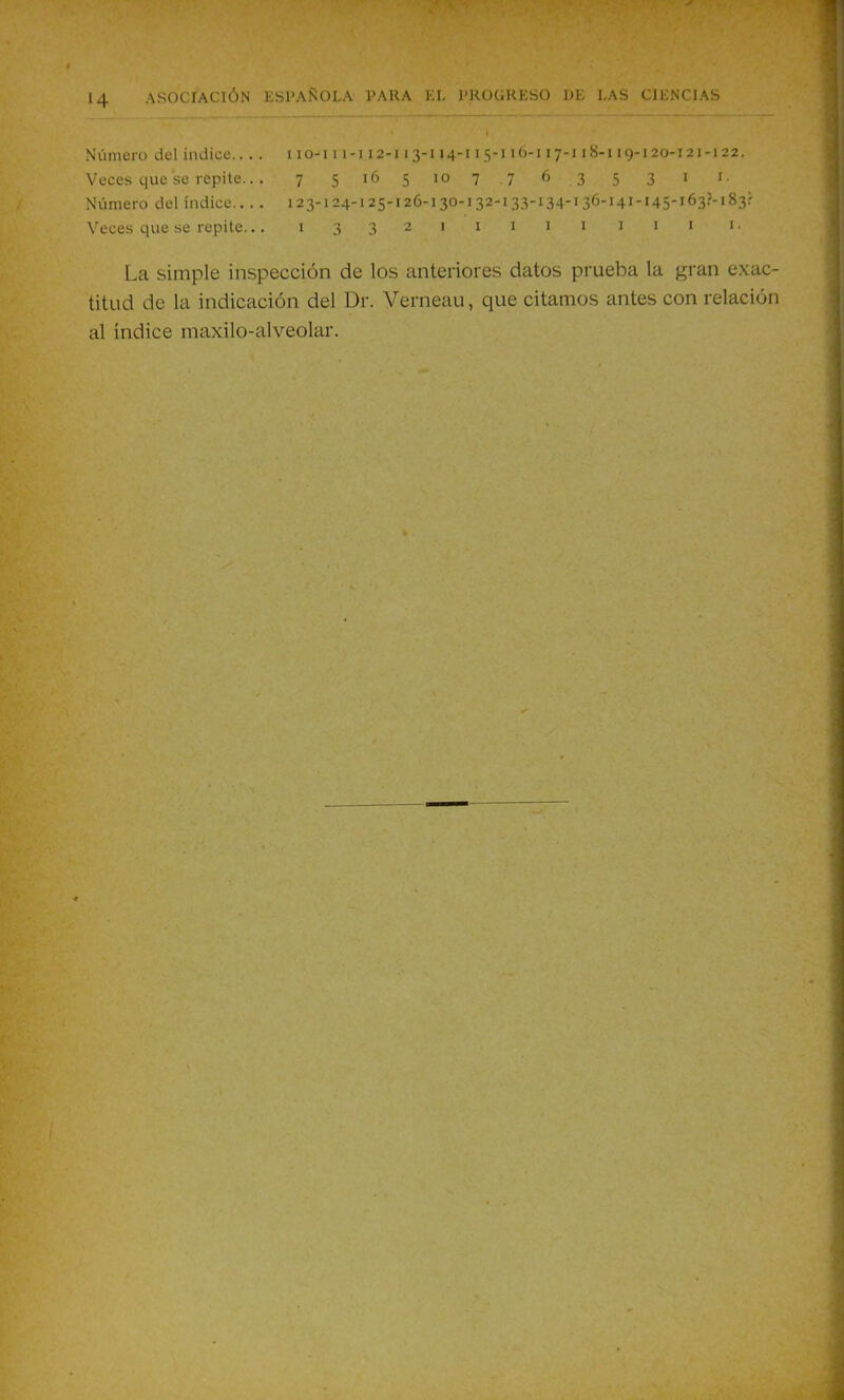 Número del índice.. .. Veces que se repite.. . Número del índice.. . . Veces que se repite... iio-i i i-i12-113-114-115-116-117-118-119-120-121-122. 7 5165107 7 6 3 5 3 1 1. 123-124-125-126-130-132-133-134-136-141-145-163?-! 83? 133211111 iii 1. La simple inspección de los anteriores datos prueba la gran exac- titud de la indicación del Dr. Verneau, que citamos antes con relación al índice maxilo-alveolar.