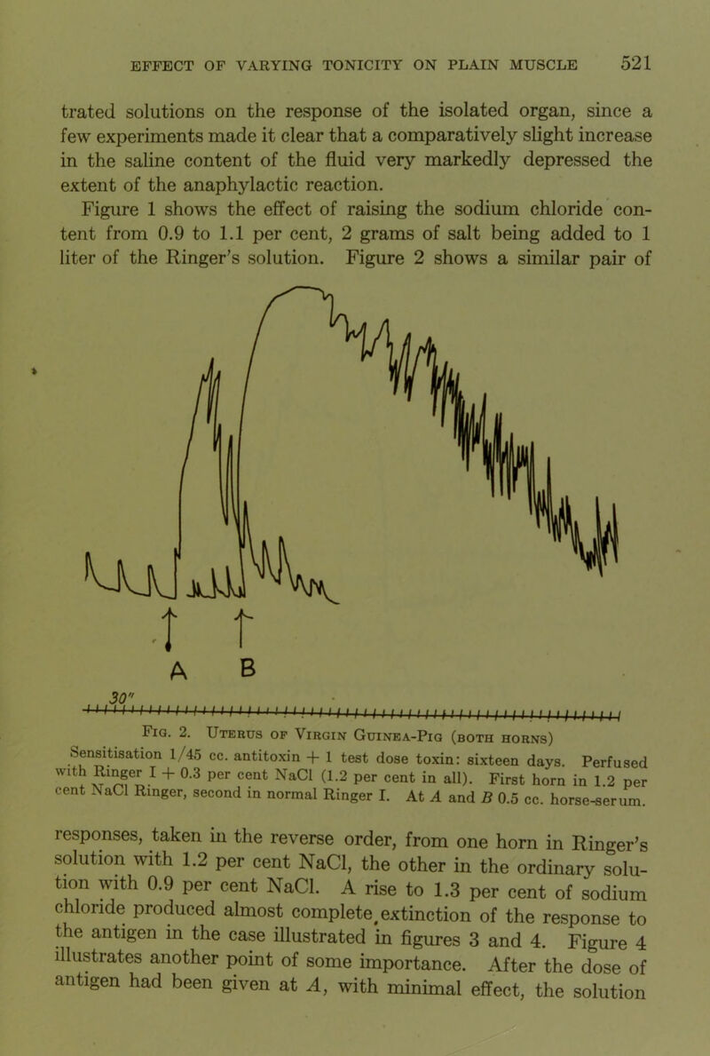 trated solutions on the response of the isolated organ, since a few experiments made it clear that a comparatively slight increase in the saline content of the fluid very markedly depressed the extent of the anaphylactic reaction. Figure 1 shows the effect of raising the sodium chloride con- tent from 0.9 to 1.1 per cent, 2 grams of salt being added to 1 liter of the Ringer’s solution. Figure 2 shows a similar pair of t t A B 30 I i f i I l I i I if i I i I l ! t.i i i i i i i j f i i i i i i h( t 11 n i ,^1 , f , , j lif j u i Fig. 2. Uterus of Virgin Guinea-Pig (both horns) Sensitisation 1/45 cc. antitoxin + 1 test dose toxin: sixteen days. Perfused Wlt? 5'1^1 + °’3 per Cent NaC1 (L2 Per cent in a11)- First horn in 1.2 per cent NaCl Ringer, second in normal Ringer I. At A and B 0.5 cc. horse-serum. responses, taken in the reverse order, from one horn in Ringer’s solution with 1.2 per cent NaCl, the other in the ordinary solu- tion with 0.9 per cent NaCl. A rise to 1.3 per cent of sodium chloride produced almost complete, extinction of the response to the antigen in the case illustrated in figures 3 and 4. Figure 4 illustrates another point of some importance. After the dose of antigen had been given at A, with minimal effect, the solution