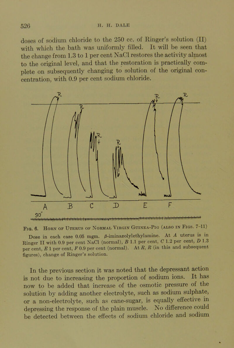 doses of sodium chloride to the 250 cc. of Ringer’s solution (II) with which the bath was uniformly filled. It will be seen that the change from 1.3 to 1 per cent NaCl restores the activity almost to the original level, and that the restoration is practically com- plete on subsequently changing to solution of the original con- centration, with 0.9 per cent sodium chloride. Fig. 6. Horn of Uterus of Normal Virgin Guinea-Pig (also in Figs, i-ll) Dose in each case 0.05 mgm. /3-iminazolylethylamine. At A uterus is in Ringer II with 0.9 per cent NaCl (normal), B 1.1 per cent, C 1.2 per cent, D 1.3 per cent, E 1 per cent, F 0.9 per cent (normal). At R, R (in this and subsequent figures), change of Ringer’s solution. In the previous section it was noted that the depressant action is not due to increasing the proportion of sodium ions. It has now to be added that increase of the osmotic pressure of the solution by adding another electrolyte, such as sodium sulphate, or a non-electrolyte, such as cane-sugar, is equally effective in depressing the response of the plain muscle. No difference could be detected between the effects of sodium chloride and sodium