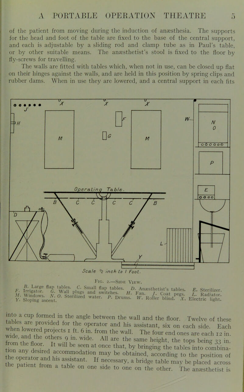 .) of the patient from moving during the induction of anaesthesia. The supports for the head and foot of the table are fixed to the base of the central support, and each is adjustable by a sliding rod and clamp tube as in Paul’s table, or by other suitable means. The anaesthetist’s stool is fixed to the floor by fly-screws for travelling. The walls are fitted with tables which, when not in use, can be closed up flat on their hinges against the walls, and are held in this position by spring clips and i rubber dams. When in use they are lowered, and a central support in each fits F. M. Y. Fig. 2.—Side View. B. Large flap tables. C. Small flap tables. D and switches. H. \\ mdows. N. 0. Sterilized water. P. Drums Sloping ascent. . Anesthetist’s tables. Fan. J. Coat pegs. W. Roller blind. .V. E. Sterilizer. L. Radiator. Electric light. into a cup formed in the angle between the wall and the floor. Twelve of these tables are provided for the operator and his assistant, six on each side. Each ride !uTh ' The four end ones are each 12 in. frot'i? fl “ ‘he same height, the tops being 33 in. tioLnv derire T bringing the tables into combina- he a be obtained, according to the position of the natfenffm “ necessary, a bridge table may be pla^d across the patient from a table on one side to one on the other. The Liesthetist is