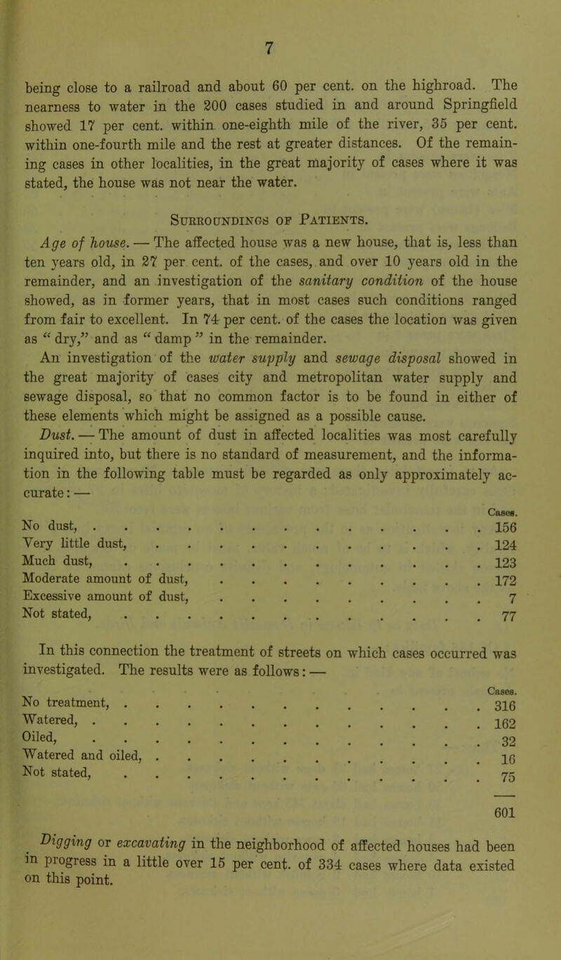 being close to a railroad and about 60 per cent, on the highroad. The nearness to water in the 200 cases studied in and around Springfield showed 17 per cent, within one-eighth mile of the river, 35 per cent, within one-fourth mile and the rest at greater distances. Of the remain- ing cases in other localities, in the great majority of cases where it was stated, the house was not near the water. Surroundings of Patients. Age of house. — The affected house was a new house, that is, less than ten years old, in 27 per cent, of the cases, and over 10 years old in the remainder, and an investigation of the sanitary condition of the house showed, as in former years, that in most cases such conditions ranged from fair to excellent. In 74 per cent, of the cases the location was given as “ dry,” and as “ damp ” in the remainder. An investigation of the water supply and sewage disposal showed in the great majority of cases city and metropolitan water supply and sewage disposal, so that no common factor is to be found in either of these elements which might be assigned as a possible cause. Dust. — The amount of dust in affected localities was most carefully inquired into, but there is no standard of measurement, and the informa- tion in the following table must be regarded as only approximately ac- curate : — Cases. No dust, 156 Very little dust, 124 Much dust, 123 Moderate amount of dust, 172 Excessive amount of dust, 7 Not stated, In this connection the treatment of streets on which cases occurred was investigated. The results were as follows: — No treatment, . Watered, . Oiled, Watered and oiled, Not stated, Cases. 316 162 32 16 75 601 Digging or excavating in the neighborhood of affected houses had been in pi ogress in a little over 15 per cent, of 334 cases where data existed on this point.