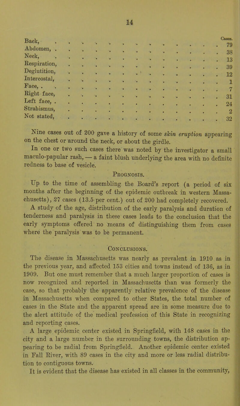 Back, Abdomen, . Neck, Respiration, Deglutition, Intercostal, Face, . Right face, Left face, . Strabismus, Not stated, Cases. . 79 . 38 . 13 . 39 . 12 1 7 . 31 . 24 2 . 32 Nine cases out of 200 gave a history of some skin eruption appearing on the chest or around the neck, or about the girdle. In one or two such cases there was noted by the investigator a small maculo-papular rash, — a faint blush underlying the area with no definite redness to base of vesicle. Prognosis. Up to the time of assembling the Board’s report (a period of six months after the beginning of the epidemic outbreak in western Massa- chusetts), 27 cases (13.5 per cent.) out of 200 had completely recovered. A study of the age, distribution of the early paralysis and duration of tenderness and paralysis in these cases leads to the conclusion that the early symptoms offered no means of distinguishing them from cases where the paralysis was to be permanent. Conclusions. The disease in Massachusetts was nearly as prevalent in 1910 as in the previous year, and affected 153 cities and towns instead of 136, as in 1909. But one must remember that a much larger proportion of cases is now recognized and reported in Massachusetts than was formerly the case, so that probably the apparently relative prevalence of the disease in Massachusetts when compared to other States, the total number of cases in the State and the apparent spread are in some measure due to the alert attitude of the medical profession of this State in recognizing and reporting cases. A large epidemic center existed in Springfield, with 148 cases in the city and a large number in the surrounding towns, the distribution ap- pearing to be radial from Springfield. Another epidemic center existed in Fall River, with 89 cases in the city and more or less radial distribu- tion to contiguous towns. It is evident that the disease has existed in all classes in the community,