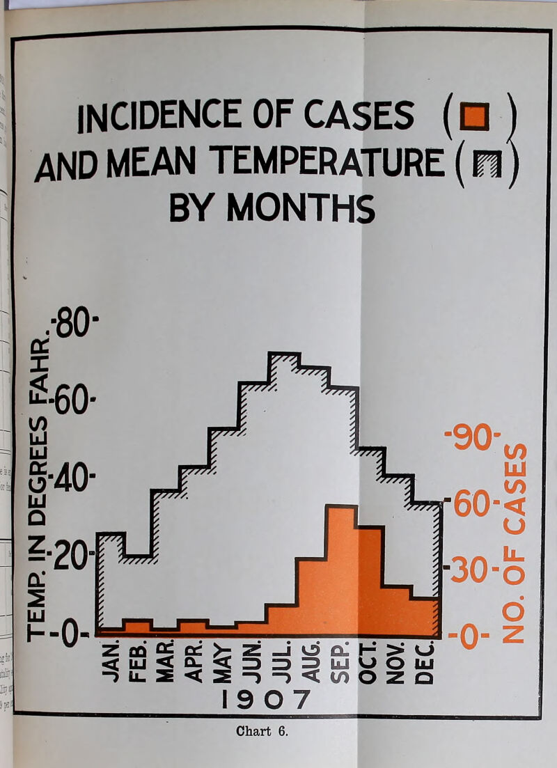 and mean temperature (n) BY MONTHS .-80-