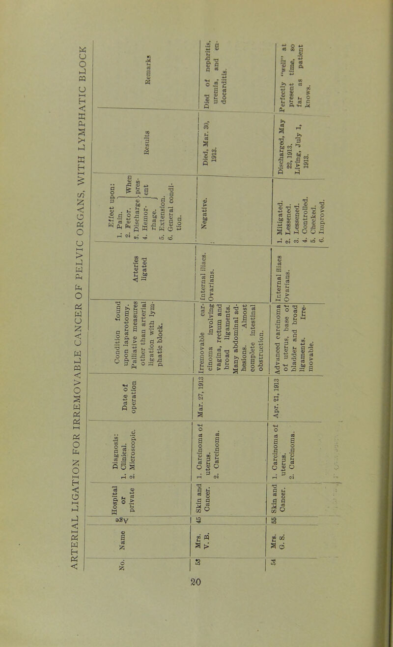 Hospital or private Skin and Cancer. Skin and Cancer. V LO 8 Name Mrs. Y. B. Mrs. G. S. No. 63 3