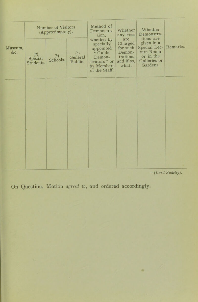 Museum, &c. Number of Visitors (Approximately). («) Special Students. (ft) Schools. (p) General Public. Method of Demonstra- tion, whether by specially appointed “ Guide Demon- strators ” or by Members of the Staff. Whether any Fees are Charged for such Demon- trations, and if so, what. Whether Demonstra- tions are given in a Special Lec- ture Room or in the Galleries or Gardens. Remarks. —(Lord Sudeley). On Question, Motion agreed to, and ordered accordingly.