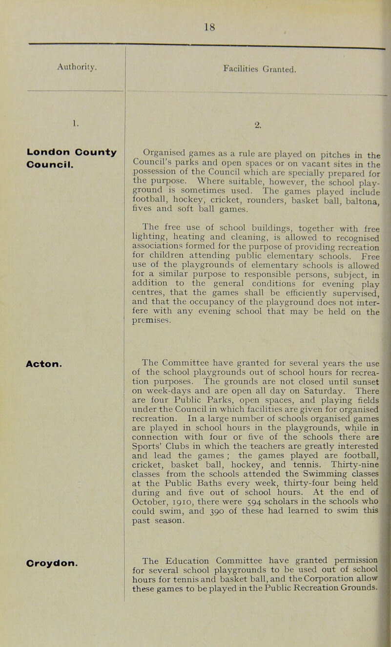 Authority. Facilities Granted. 1. London County Council. 2. Organised games as a rule are played on pitches in the Council s parks and open spaces or on vacant sites in the possession of the Council which are specially prepared for the purpose. Where suitable, however, the school play- ground is sometimes used. The games played include football, hockey, cricket, rounders, basket ball, baltona, fives and soft ball games. The free use of school buildings, together with free lighting, heating and cleaning, is allowed to recognised associations formed for the purpose of providing recreation for children attending public elementary schools. Free use of the playgrounds of elementary schools is allowed for a similar purpose to responsible persons, subject, in addition to the general conditions for evening play centres, that the games shall be efficiently supervised, and that the occupancy of the playground does not inter- fere with any evening school that may be held on the premises. Acton. The Committee have granted for several years the use of the school playgrounds out of school hours for recrea- tion purposes. The grounds are not closed until sunset on week-days and are open all day on Saturday. There are four Public Parks, open spaces, and playing fields under the Council in which facilities are given for organised recreation. In a large number of schools organised games are played in school hours in the playgrounds, while in connection with four or five of the schools there are Sports’ Clubs in which the teachers are greatly interested and lead the games ; the games played are football, cricket, basket ball, hockey, and tennis. Thirty-nine classes from the schools attended the Swimming classes at the Public Baths every week, thirty-four being held during and five out of school hours. At the end of October, 1910, there were 594 scholars in the schools who could swim, and 390 of these had learned to swim this past season. Croydon. The Education Committee have granted permission for several school playgrounds to be used out of school | hours for tennis and basket ball, and the Corporation allow these games to be played in the Public Recreation Grounds, i Croydon.
