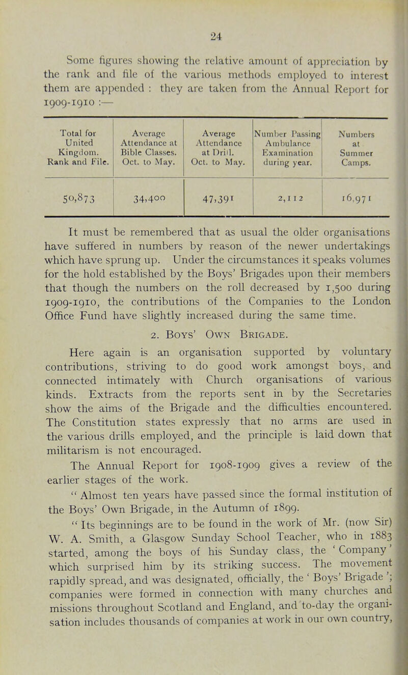 Some figures showing the relative amount of appreciation by the rank and file of the various methods employed to interest them are appended : they are taken from the Annual Report for 1909-1910 :— Total for Average Average Number Passing Numbers United Attendance at Attendance Ambulance at Kingdom. Bible Classes. at Drill. Examination Summer Rank and File. Oct. to May. Oct. to May. during year. Camps. 5°>873 34,400 47.391 2,1 1 2 16,97 I It must be remembered that as usual the older organisations have suffered in numbers by reason of the newer undertakings which have sprung up. Under the circumstances it speaks volumes for the hold established by the Boys’ Brigades upon their members that though the numbers on the roll decreased by 1,500 during 1909-1910, the contributions of the Companies to the London Office Fund have slightly increased during the same time. 2. Boys’ Own Brigade. Here again is an organisation supported by voluntary contributions, striving to do good work amongst boys, and connected intimately with Church organisations of various kinds. Extracts from the reports sent in by the Secretaries show the aims of the Brigade and the difficulties encountered. The Constitution states expressly that no arms are used in the various drills employed, and the principle is laid down that militarism is not encouraged. The Annual Report for 1908-1909 gives a review of the earlier stages of the work. “ Almost ten years have passed since the formal institution of the Boys’ Own Brigade, in the Autumn of 1899. “ Its beginnings are to be found in the work of Mr. (now Sir) W. A. Smith, a Glasgow Sunday School Teacher, who in 1883 started, among the boys of his Sunday class, the Company which surprised him by its striking success. The movement rapidly spread, and was designated, officially, the Boys Biigade , companies were formed in connection with many chinches and missions throughout Scotland and England, and to-day the oigani- sation includes thousands of companies at work in our own country,