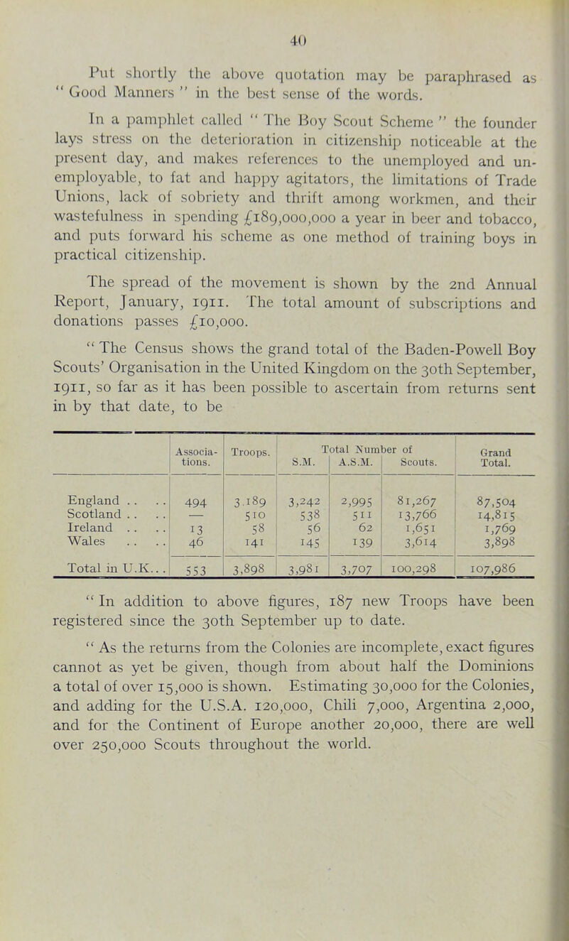 Put shortly the above quotation may be paraphrased as “ Good Manners ” in the best sense of the words. In a pamphlet called “ The Boy Scout Scheme ” the founder lays stress on the deterioration in citizenship noticeable at the present day, and makes references to the unemployed and un- employable, to fat and happy agitators, the limitations of Trade Unions, lack of sobriety and thrift among workmen, and their wastefulness in spending £189,000,000 a year in beer and tobacco, and puts forward his scheme as one method of training boys in practical citizenship. The spread of the movement is shown by the 2nd Annual Report, January, 1911. The total amount of subscriptions and donations passes £10,000. “ The Census shows the grand total of the Baden-Powell Boy Scouts’ Organisation in the United Kingdom on the 30th September, 1911, so far as it has been possible to ascertain from returns sent in by that date, to be Associa- Troops. Total Number of Grand tions. S.M. A.S.M. Scouts. Total. England .. 494 3189 3,242 2,995 81,267 87,504 Scotland . . — 510 538 5ii 13,766 14,815 Ireland .. 13 58 56 62 1,651 1,769 Wales 46 141 145 139 3,614 3,898 Total in U.K... 553 3,898 3,98i 3,707 100,298 107,986 “ In addition to above figures, 187 new Troops have been registered since the 30th September up to date. “ As the returns from the Colonies are incomplete, exact figures cannot as yet be given, though from about half the Dominions a total of over 15,000 is shown. Estimating 30,000 for the Colonies, and adding for the U.S.A. 120,000, Chili 7,000, Argentina 2,000, and for the Continent of Europe another 20,000, there are well over 250,000 Scouts throughout the world.