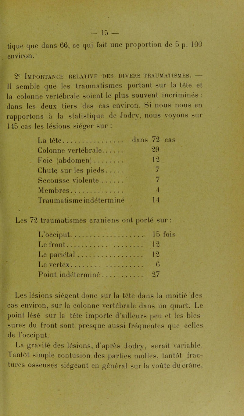 environ. 2° Importance relative des divers traumatismes. — 11 semble que les traumatismes portant sur la tête et la colonne vertébrale soient le plus souvent incriminés : dans les deux tiers des cas environ. Si nous nous en rapportons à la statistique de Jodry, nous voyons sur 145 cas les lésions siéger sur : La tête dans 72 cas Colonne vertébrale 29 Foie (abdomen) 12 Chute sur les pieds / Secousse violente 7 Membres 4 Traumatisme indéterminé 14 Les 72 traumatismes crâniens ont porté sur: L'occiput 15 fois Le front 12 Le pariétal 12 Le vertex 6 Point indéterminé 27 Les lésions siègent donc sur la tête dans la moitié des cas environ, sur la colonne vertébrale dans un quart. Le point lésé sur la tête importe d’ailleurs peu et les bles- sures du front sont presque aussi fréquentes que celles de l'occiput. La gravité des lésions, d’après Jodry, serait variable. Tantôt simple contusion des parties molles, tantôt frac- tures osseus'es siégeant en général sur la voûte duoràne,