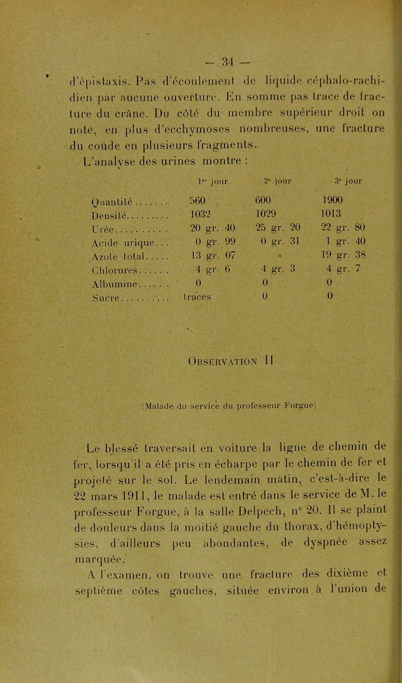 d’épistaxis. Pas d'écoulement d< ; liquide c ■éphalo-rachi- dieu par aucune Ouverture. Lu somme pas trace de frac- Lire du crâne. D u côté du mem bre supérieur droit on noté, en plus d’ ecchymoses nombreuses, une fracture du coude en plusieurs fragments • L’analyse des urines montre : 1 jour 2“ jour 3e jour Quantité 560 600 1900 Densité 1032 1029 1013 Urée 20 gr. 40 25 gr. 20 22 gr. 80 Acide urique.. 0 gr. 99 0 gr. 31 1 gr. 40 Azole total.... . . 13 gr. 07 )) 19 gr. 38 Chlorures 4 gr. 6 4 gr. 3 4 gr. 7 Albumine 0 0 0 Sucre 1 races 0 0 Observation 11 Malade du service du professeur Forgue) Le blessé traversait en voiture la ligne de chemin de 1er, lorsqu’il a été pris en écharpe par le chemin de fer et projeté sur le sol. Le lendemain matin, c’est-à-dire le 22 mars 1911, le malade est entré dans le service de M. le professeur Forgue, à la salle Delpech, n° 20. 11 se plaint de douleurs dans la moitié gauche du thorax, d’hémopty- sies, d’ailleurs peu abondantes, de dyspnée assez marquée A l’examen, on trouve une fracture des dixième et septième côtes gauches, située environ à l’union de