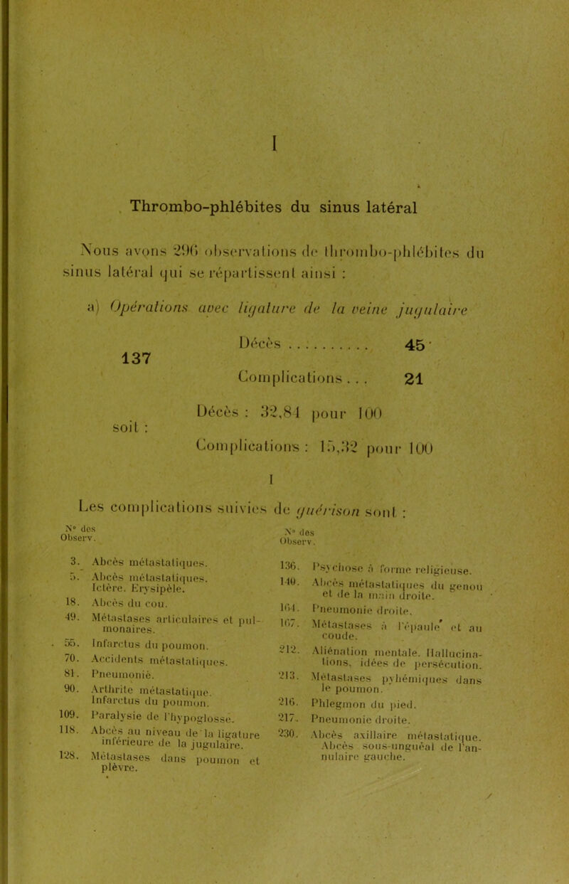 I k Thrombo-phlébites du sinus latéral Nous avons 290 observations do llirombo-phlébites du sinus 1 atéra 1 qui se répartissent ainsi : a) Opérations avec ligature de la reine jugulaire Décès 45 • 137 Complications... 21 soit : Décès : 32,81 pour 100 Complications: 10,32 pour 100 I Les complications suivies N° des Observ. 3. Abcès métastatiques. r>. Abcès métastatiques. Ictère. Erysipèle. 18. Abcès du cou. 49. Métastases articulaires et pul- monaires. 5;>. Infarctus du poumon. /0. Accidents métastatiques. 81. Pneumonie. 90. Arthrite métastatique. Infarctus du poumon. 109. Paralysie de l'hypoglosse. 118. Abcès au niveau de là ligature intérieure île la jugulaire. 1^8. Métastases dans poumon et plèvre. de guérison son! : N° des Observ. 136. Ps} chose a forme religieuse. 140. Abcès métastatiques du genou et de la main droite. 164. Pneumonie droite. 167. Métastases à l'épaule et au coude. 212. Aliénation mentale. Hallucina- tions, idées de persécution. 213. Métastases pyhémiques dans le poumon. 216. Phlegmon du pied. 217. Pneumonie droite. 230. Abcès axillaire métastatique. Abcès sous-unguéal de l'an- nulaire gauebe. /