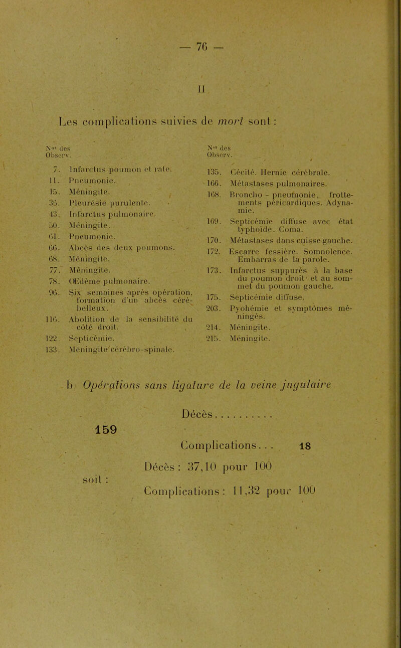 II Los complications suivies de morl sont : N°‘ dos Obsci'v. 7. Infarctus pomnoii ol rate. 11. Pneumonie. 15. Méningite. 30. Pleurésie purulente. 13. Infarctus pulmonaire. 50. Méningite. 01. Pneumonie. 06. Abcès des deux poumons. 08. Méningite. 77. Méningite. 78. Œdème pulmonaire. 96. Six semaines après opération, formation d'un abcès céré: belleux. 110. Abolition de la sensibilité du côté droit. 122. Septicémie. 133. Méningite/cérébro-sp inale. N°* des übserv. 135. Cécité. Hernie cérébrale. 166. Métastases pulmonaires. 108. Broncbo - pneumonie, frotte- ments péricardiques. Adyna- mie. 109. Septicémie diffuse avec état typhoïde. Coma. 170. Métastases dans cuisse gauche. 172. Escarre fessière. Somnolence. Embarras de la parole. 173. Infarctus suppurès à la base du poumon droit et au som- met du poumon gauche. 175. Septicémie diffuse. 203. Pyohémie et symptômes mé- ningés. 214. Méningite. 215. Méningite. bj Opérations sans ligature de la veine jugulaire Décès 159 Complications.... 18 Décès: 37,10 pour 100 soit : Complications: 11,32 pour 100 %