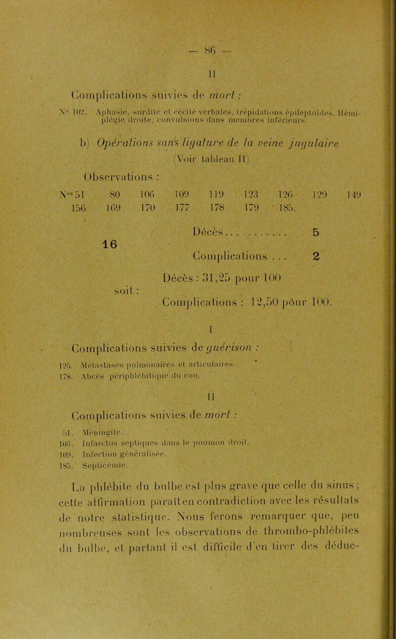 II Complications suivies de mort : V I0‘2. Aphasie, surdité el cécité verbales, trépidai ions épileptoïdes. Hémi- plégie (Ircwtp., convulsions dans membres inférieurs. b) Opérations saiis ligature de la veine jugulaire Observ a lions : (Voir tableau 11) I 80 10(3 109 119 123 12(3 129 149 3 1(39 170 177 178 179 ' 185. : Décès . 5 16 Complications . . . Décès: 31,25 pour 100 2 soit : Complications: 12,50 pôur 100. I Complications suivies de guérison : 120. Métastases pulmonaires et articulaires. 17S. Abcès périphlébilique du cou. . I • • k II Complications suivies de rnorl : ni. Méningite. 106. Infarctus septiques dans le poumon droit. 109. Infection généralisée. 1 S“>. Septicémie. La phlébite du bulbe est plus grave que celle du sinus; cette affirmation paraîten contradiction avec les résultats de notre statistique. Nous ferons remarquer que, peu nombreuses sont les observations de ihrombo-phlébites du bulbe, et parlant il est difficile d’en tirer des dédue-