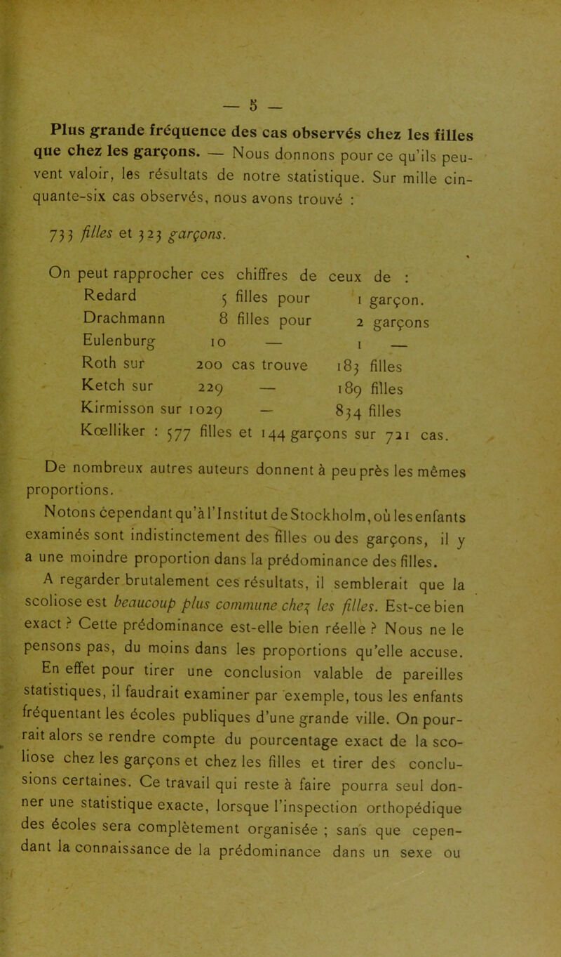 Plus grande fréquence des cas observés chez les filles que chez les garçons. — Nous donnons pour ce qu’ils peu- vent valoir, les résultats de notre statistique. Sur mille cin- quante-six cas observés, nous avons trouvé : 73 3 filles et 323 garçons. On peut rapprocher ces chiffres de ceux de : Redard ^ filles pour 1 garçon. 8 filles pour 2 garçons 10 — I 200 cas trouve 229 — Drachmann Eulenburg Roth sur Ketch sur Kirmisson sur 1029 — 183 filles 189 filles 834 filles Kœiliker : 577 filles et 144 garçons sur 721 cas. De nombreux autres auteurs donnent à peu près les mêmes proportions. Notons cependant qu’à rinstitut de Stockholm, où lesenfants examinés sont indistinctement des lilles ou des garçons, il y a une moindre proportion dans la prédominance des filles. A regarder brutalement ces résultats, il semblerait que la scoliose est beaucoup plus commune che:^ les filles. Est-ce bien exact ? Cette prédominance est-elle bien réelle Nous ne le pensons pas, du moins dans les proportions qu’elle accuse. En effet pour tirer une conclusion valable de pareilles statistiques, il faudrait examiner par exemple, tous les enfants fréquentant les écoles publiques d’une grande ville. On pour- rait alors se rendre compte du pourcentage exact de la sco- liose chez les garçons et chez les filles et tirer des conclu- sions certaines. Ce travail qui reste à faire pourra seul don- ner une statistique exacte, lorsque l’inspection orthopédique des écoles sera complètement organisée ; sans que cepen- dant la connaissance de la prédominance dans un sexe ou