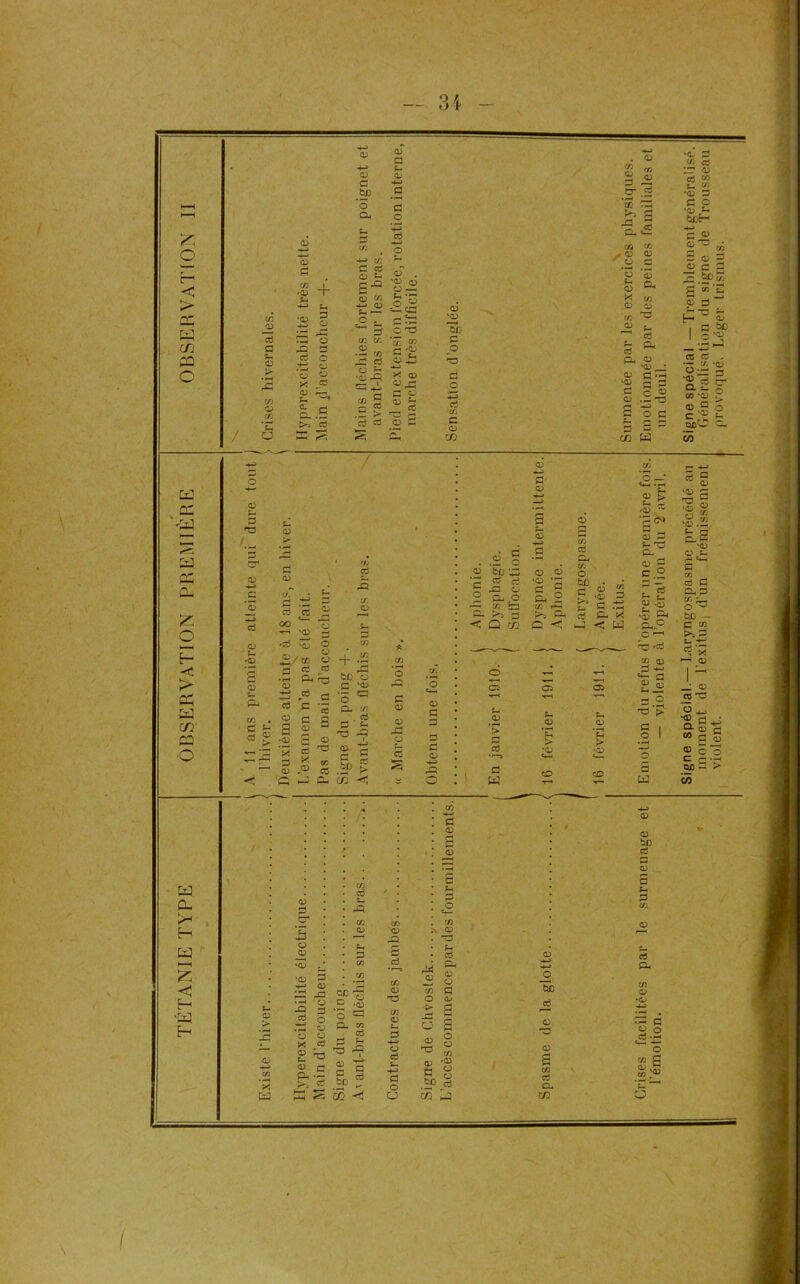 TÉTANIE TYPE OBSERVATION PREMIÈRE OBSERVATION II \ l