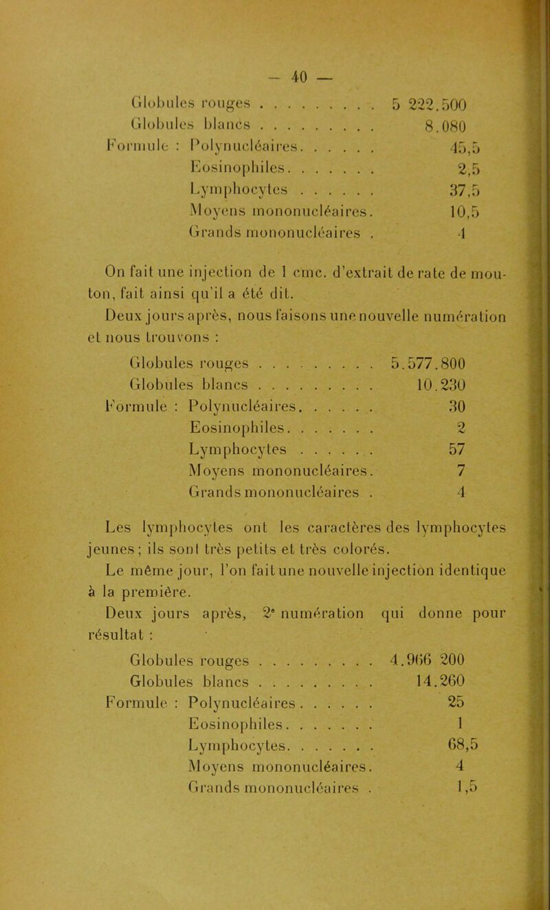 Globules rouges 5 222.500 Globules blanés 8.080 Formule : Polynucléaires 45,5 Eosinophiles 2,5 Lymphocytes 37,5 Moyens mononucléaires. 10,5 Grands mononucléaires . 4 On lait une injection de 1 cmc. d’extrait de rate de mou- ton, fait ainsi qu’il a été dit. Deux jours après, nous faisons une nouvelle numération et nous trouvons : Globules rouges 5.577.800 Globules blancs 10.230 Formule : Polynucléaires 30 Eosinophiles 2 Lymphocytes 57 Moyens mononucléaires. 7 Grands mononucléaires . 4 Les lymphocytes ont les caractères des lymphocytes jeunes; ils sont très petits et très colorés. Le même jour, l’on fait une nouvelle injection identique à la première. Deux jours après, 2e numération qui donne pour résultat : Globules rouges 4.906 200 Globules blancs 14.260 Formule: Polynucléaires 25 Eosinophiles 1 Lymphocytes 68,5 Moyens mononucléaires. 4 Grands mononucléaires . 1,5