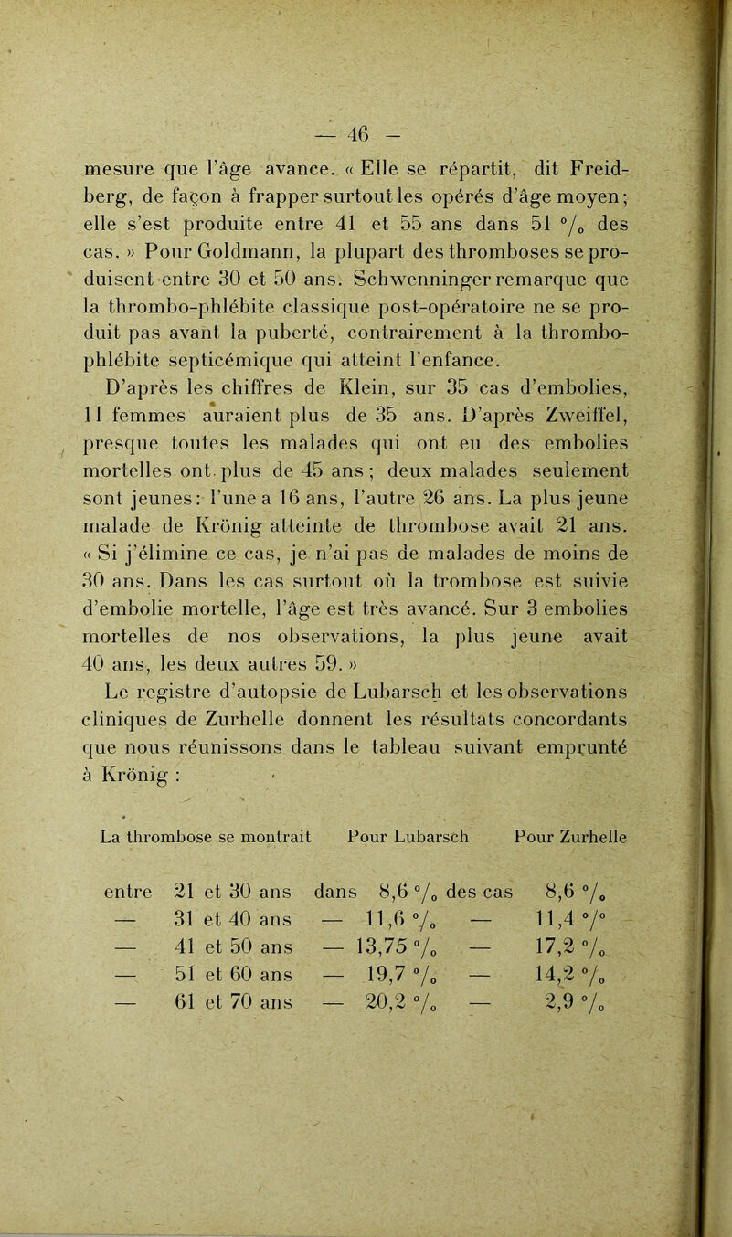 mesure que l’âge avance. « Elle se répartit, dit Freid- berg, de façon à frapper surtout les opérés d’âge moyen; elle s’est produite entre 41 et 55 ans dans 51 °/0 des cas. » Pour Goldmann, la plupart des thromboses se pro- duisent entre 30 et 50 ans. Schwenninger remarque que la thrombo-phlébite classique post-opératoire ne se pro- duit pas avant la puberté, contrairement à la thrombo- phlébite septicémique qui atteint l’enfance. D’après les chiffres de Klein, sur 35 cas d’embolies, 11 femmes auraient plus de 35 ans. D’après Zweiffel, presque toutes les malades qui ont eu des embolies mortelles ont. plus de 45 ans; deux malades seulement sont jeunes: l’une a 16 ans, l’autre 26 ans. La plus jeune malade de Ivrônig atteinte de thrombose avait 21 ans. « Si j’élimine ce cas, je n’ai pas de malades de moins de 30 ans. Dans les cas surtout où la trombose est suivie d’embolie mortelle, l’âge est très avancé. Sur 3 embolies mortelles de nos observations, la plus jeune avait 40 ans, les deux autres 59. » Le registre d’autopsie de Lubarsch et les observations cliniques de Zurhclle donnent les résultats concordants que nous réunissons dans le tableau suivant emprunté à Krônig : La thrombose se montrait Pour Lubarsch Pour Zurhelle entre 21 et 30 ans dans 8,6 °/0 des cas 8,6 % — 31 et 40 ans - 11,6% - 11,4 0/0 — 41 et 50 ans -13,75% 17,2 Va — 51 et 60 ans - 19,7% 14,2 % — 61 et 70 ans — 20,2 % 2,9 %