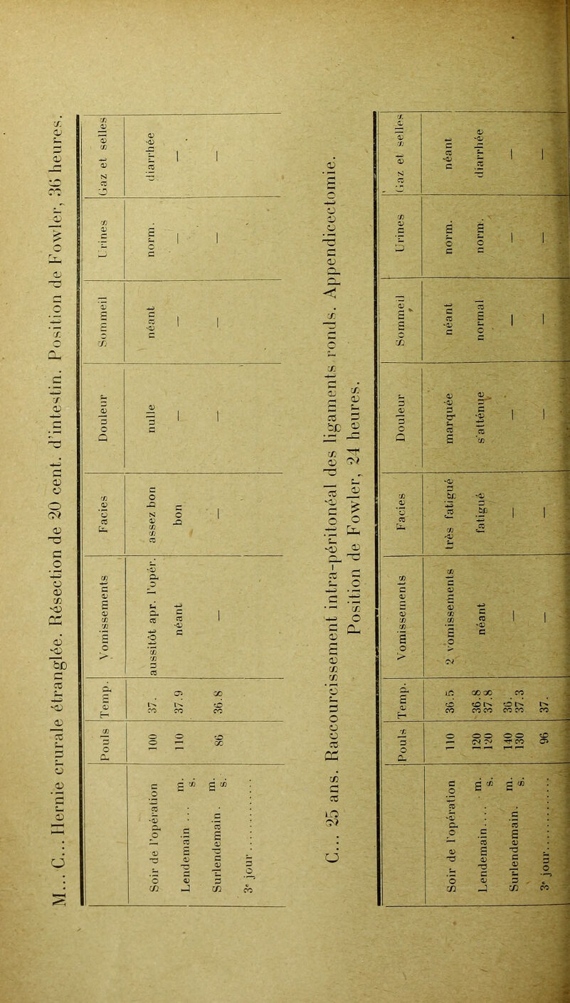 . Hernie crurale étranglée. Résection de 20 cent, d’intestin. Position de Fowler, 3(3 heure J. X 03 '03 fj) 03 '03 03 '/3 1 1 ai 03 1 N3 3 . P - 'jn - — ü 'f) 3; S a:) ü C/3 0> _C s s I 1 5 5 0 1 1 < 1 1 £ ce '03 1 1 z; £ '03 1 7 X X ÔS 03 X 0) ;-N 3 03 03 '03 3 03^ £ 1 *3 1 1 03 bC a; 5 a* '03 1 1 Æ Q s ’(/3 ÿ X b'î <y . 'Oj C 0 cü eu c/3 3 tif. '03 > 03 •p; £ S3 0 1 c 03 1 1 03 XI 0 0 ce •*- Uh C/3 C/3 ce m '03 1 'Ô3 a; '03 1 et Cl- 0 0 c c c 03 OJ s c *x 03 S <4-2 0) Û- C 1 03 X 1 c/3 ce ce 0 c/3 ce ce 1 1 C/3 *£ 0 '03 C c 03 (X C/3 S £ 0 '03 c “ £ 0 > ^ - c/3 03 > ce X eu Oi 03 ü a iX X X CO £ H L'n. l* «X c 03 H cX ÇX !>. •X !>! CO CO CO CO CO CO CO CO CO ce 0 0 0 X 0 0 0 00 X 0 CZ3 (X 3 (N Tf CO Ci 0 rH 1-^ a. cd c. £ m. s. m. s. ... X c 0 s ^ m. s. ! .£ 03 •_P! i-O Q '03 C- £ '03 ce 0 c s 0 -£ s ce —w ce 03 03 3 £ 03 -3 03 = T. 3 03 -3 s 03 -3 £ ■3 £ C 0 03 3 0 <V £ _ (/} J CO CO xn xn CO i