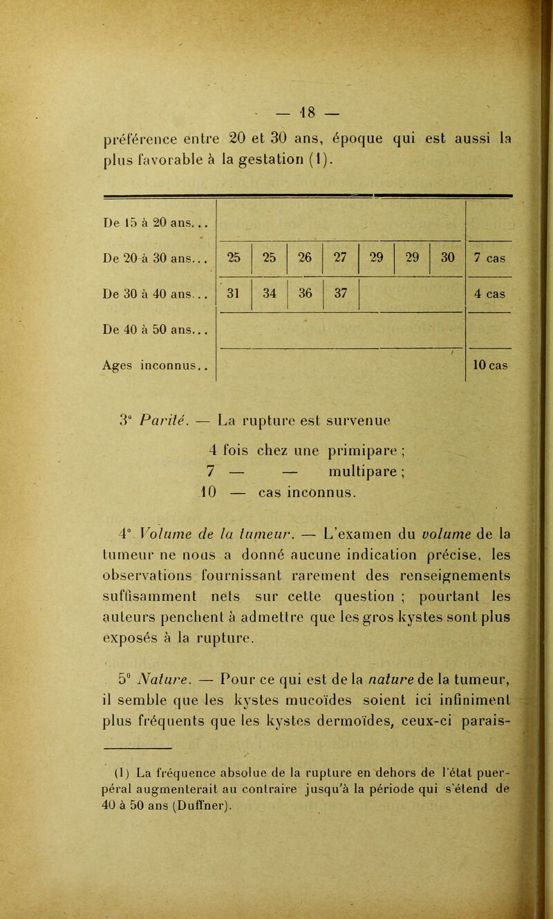 préférence entre 20 et 30 ans, époque qui est aussi la plus favorable à la gestation ( 1 ). De 15 à 20 ans... De 20 à 30 ans... 25 25 26 27 29 29 30 7 cas De 30 à 40 ans... 31 34 36 37 4 cas De 40 à 50 ans.,. Ages inconnus.. / 10 cas 3° Parité. — La rupture est survenue 4 fois chez une primipare ; 7 — — multipare ; 10 — cas inconnus. 4° Volume de la iiimeur. — L’examen du volume de la tumeur ne nous a donné aucune indication précise, les observations fournissant rarement des renseignements • sufftsamment nets sur cette question ; pourtant les auteurs penchent à admettre que les gros kystes sont plus exposés à la rupture. ■; 5“ Nature. — Pour ce qui est de la nature àe, la tumeur, il semble que les kystes mucoïdes soient ici infiniment plus fréquents que les kystes dermoïdes, ceux-ci parais- ü (1) La fréquence absolue de la rupture en dehors de l'état puer- péral augmenterait au contraire jusqu’à la période qui s’étend de 4ü à 50 ans (Dufîner).
