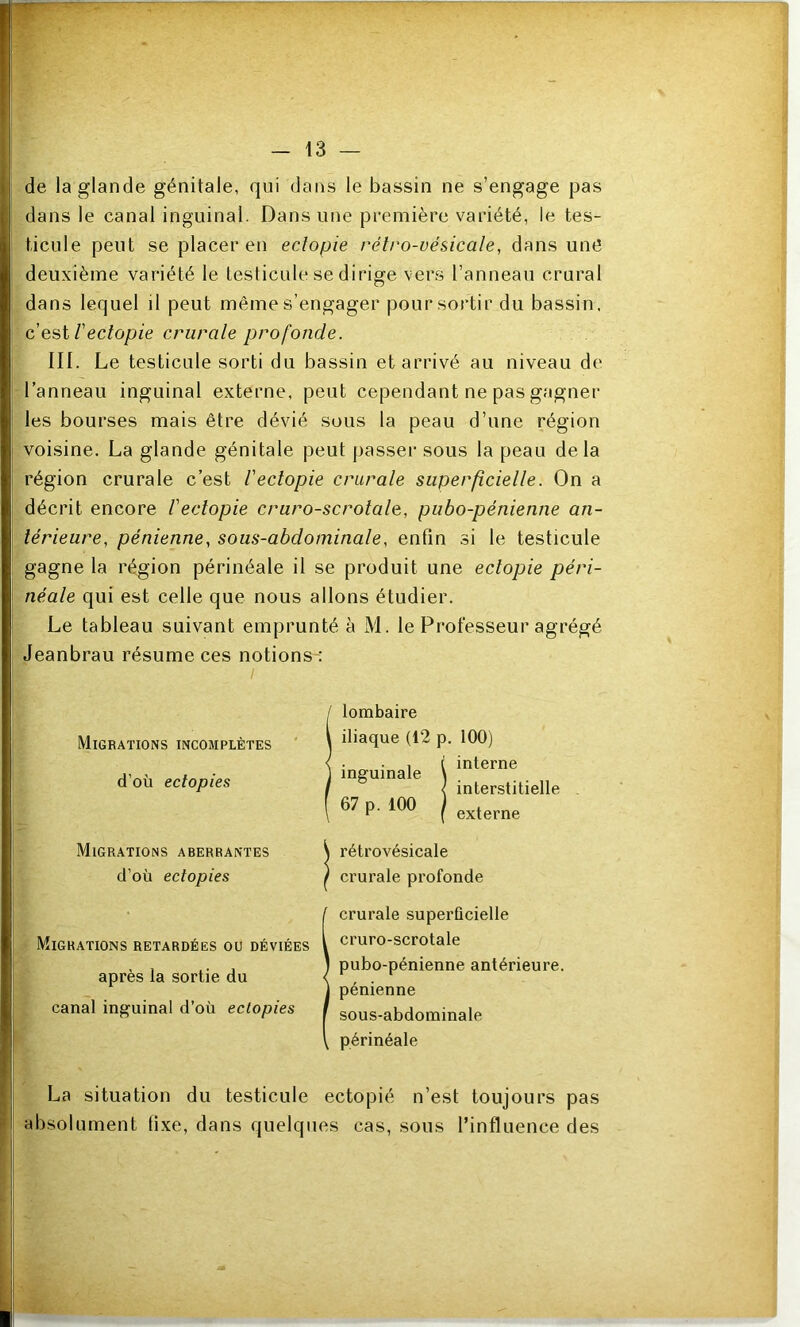 de la glande génitale, qui dans le bassin ne s’engage pas dans le canal inguinal. Dans une première variété, le tes- ticule peut se placer en eclopie rétro-vésicale, dans uné deuxième variété le testicule se dirige vers l’anneau crural dans lequel il peut même s’engager pour sortir du bassin . CQ^iVectopie crurale profonde. III. Le testicule sorti du bassin et arrivé au niveau de l’anneau inguinal externe, peut cependant ne pas gagner les bourses mais être dévié sous la peau d’une région voisine. La glande génitale peut passer sous la peau delà région crurale c’est l'ectopie crurale superficielle. On a décrit encore l'ectopie cruro-scrotale, pubo-pénienne an- térieure, pénienne, sous-abdominale, enfin si le testicule gagne la région périnéale il se produit une eclopie péri- néale qui est celle que nous allons étudier. Le tableau suivant emprunté à M. le Professeur agrégé Jeanbrau résume ces notions-: I Migrations incomplètes ' d’où ectopies Migrations aberrantes d’où ectopies Migrations retardées ou déviées après la sortie du canal inguinal d’où ectopies La situation du testicule ectopié n’est toujours pas absolument fixe, dans quelques cas, sous l’influence des lombaire iliaque (12 p. 100) , ( interne inguinale \ { interstitielle P- *'» externe rétrovésicale crurale profonde crurale superficielle cruro-scrotale pubo-pénienne antérieure. pénienne sous-abdominale périnéale