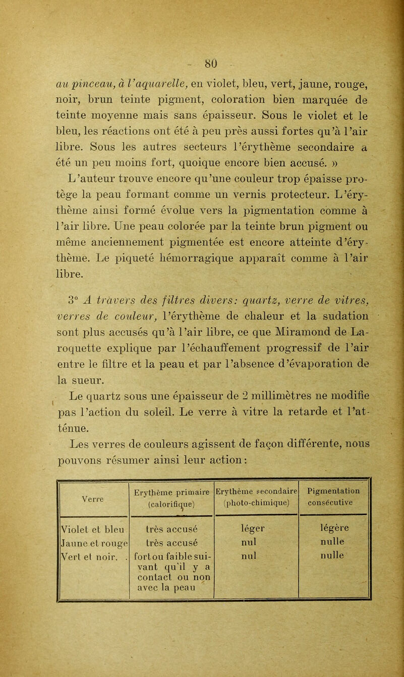 au pinceau, à Vaquarelle, en violet, bleu, vert, jaune, rouge, noir, brun teinte pigment, coloration bien marquée de teinte moyeime mais sans épaisseur. Sous le violet et le bleu, les réactions ont été à peu près aussi fortes qu’à l’air libre. Sous les autres secteurs l’érytbème secondaire a été un peu moins fort, quoique encore bien accusé. » L ’auteur trouve encore qu ’une couleur trop épaisse pro- tège la peau formant comme un vernis protecteur. L’éry- thème ainsi formé évolue vers la pigmentation comme à l’air libre. Une peau colorée par la teinte brun pigment ou même anciennement pigmentée est encore atteinte d’éry- thème. Le piqueté hémorragique apparaît comme à l’air libre. 3° A travers des filtres divers: quartz, verre de vitres, verres de cotdeur, l’érythème de chaleur et la sudation sont plus accusés qu’à l’air libre, ce que Miramond de La- roquette explique par 1’échautïement progressif de l’air entre le filtre et la peau et par l’absence d’évaporation de la sueur. Le quartz sous une épaisseur de 2 millimètres ne modifie pas l’action du soleil. Le verre à vitre la retarde et l’at- ténue. Les verres de couleurs agissent de façon différente, nous pouvons résumer ainsi leur action; Verre Erythème primaire (calorifie^ue) Erythème secondaire (photo-chimique) Pigmentation consécutive Violet et bleu très accusé léger légère Jaune et rouge très accusé nul nulle Vert et noir. . fortou faible sui- vant qu’il y a contact ou non avec la peau nul nulle