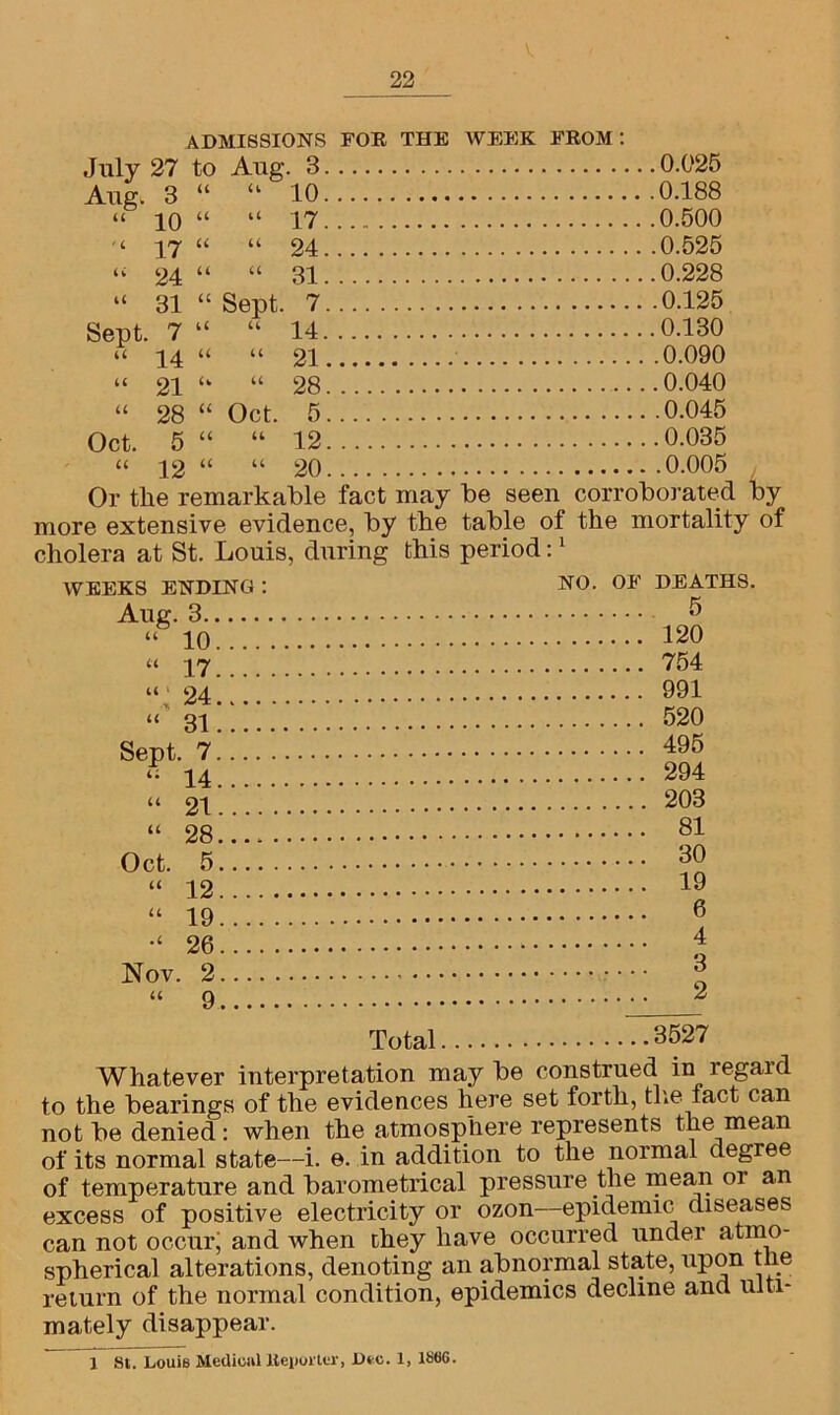 ADMISSIONS FOR THE WEEK FROM: July 27 to Aug. 3 0.025 Aug. 3 “ “ 10 0.188 “ io “ “ 17 0.500 ‘ 17 “ “ 24 0.525 “ 24 “ “ 31 0.228 “ 31 “ Sept. 7 0.125 Sept. 7 “ “ 14 0.130 “ 14 “ “ 21 0.090 “ 21 “ “ 28 0.040 “ 28 “ Oct. 5 0.045 Oct. 5 “ “ 12 0.035 “ 12 “ “ 20 0.005 Or the remarkable fact may be seen corroborated by more extensive evidence, by the table of the mortality of cholera at St. Louis, during this period:1 WEEKS ENDING : Aug. 3 “ 10.... “ 17.... “ 31 Sept. 7 14 “ 21 “ 28 Oct. 5 “ 12 “ 19 26 Nov. 2 “ 9 NO. OF DEATHS. 5 120 754 991 520 495 294 203 81 30 19 6 4 3 2 Total 3527 Whatever interpretation may be construed in regard to the bearings of the evidences here set forth, the fact can not be denied: when the atmosphere represents the mean of its normal state—i. e. in addition to the normal degree of temperature and barometrical pressure the mean or an excess of positive electricity or ozon—epidemic diseases can not occurj and when they have occurred under atmo- spherical alterations, denoting an abnormal state, upon the return of the normal condition, epidemics decline and ulti- mately disappear. 1 St. Louie Medical Reporter, Dec. 1, 1866.