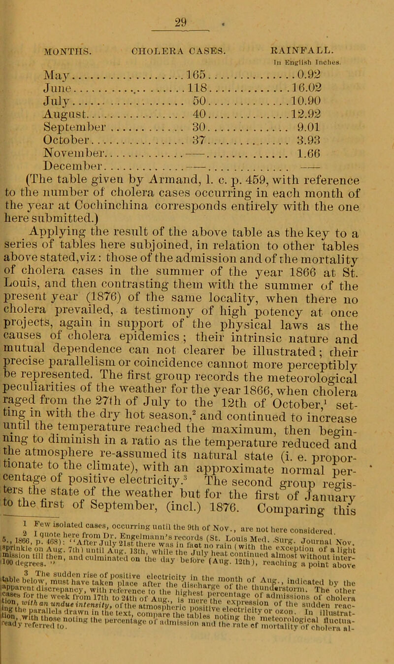 MONTHS. CHOLERA CASES. RAINFALL. In English Inches. May 165 0.92 June 118 16.02 July 50 10.90 August 40 12.92 September .. 30 9.01 October 37 3.93 November... . 1.66 December. .. . (The table given by Armand, 1. c. p. 459, with reference to the number of cholera cases occurring in each month of the year at Cochincliina corresponds entirely with the one here submitted.) Applying the result of the above table as the key to a series of tables here subjoined, in relation to other tables above stated, viz: those of the admission and of the mortality of cholera cases in the summer of the year 1866 at St. Louis, and then contrasting them with the summer of the present year (1876) of the same locality, when there no cholera prevailed, a testimonjr of high potency at once projects, again in support of the physical laws as the causes of cholera epidemics ; their intrinsic nature and mutual dependence can not clearer be illustrated; their precise parallelism or coincidence cannot more perceptibly be represented. The first group records the meteorological peculiarities of the weather for the year 1866, when cholera raged from the 27th of July to the 12tli of October,1 set- ting in with the dry hot season,2 and continued to increase until the temperature reached the maximum, then beo-in- ning to diminish in a ratio as the temperature reduced and the atmosphere re-assumed its natural state (i. e. propor- tionate to the climate), with an approximate normal per- centage of positive electricity/5 The second group re-is- mtV1* Stftep°Q tlle wfather but for the first of January to the first of September, (mcl.) 1876. Comparing this l fliBO!tttedfCa8e3’ °Trring unta the 9th of Nov- - m* not here considered teeM.“en’ ttndCUlminated0n ‘hc (Aug. 12th'^reaching a^i^t kbo^ Jgble below, must have' taken'plnce6 after^he^ischarKe^f U °ti Af' ’ indicated by the apparent discrepancy, with reference to the highlit*!?6 ol .l u thunderstorm. The other case8 for the we'ek f/o.’n 17th to 24th ofAug? i^mewe'the^o'vo^ £ ad,«i»i«>» or Cholera ine the ?n,K‘ atmospheric positive eleetrio.itv nr i.. ■ 1