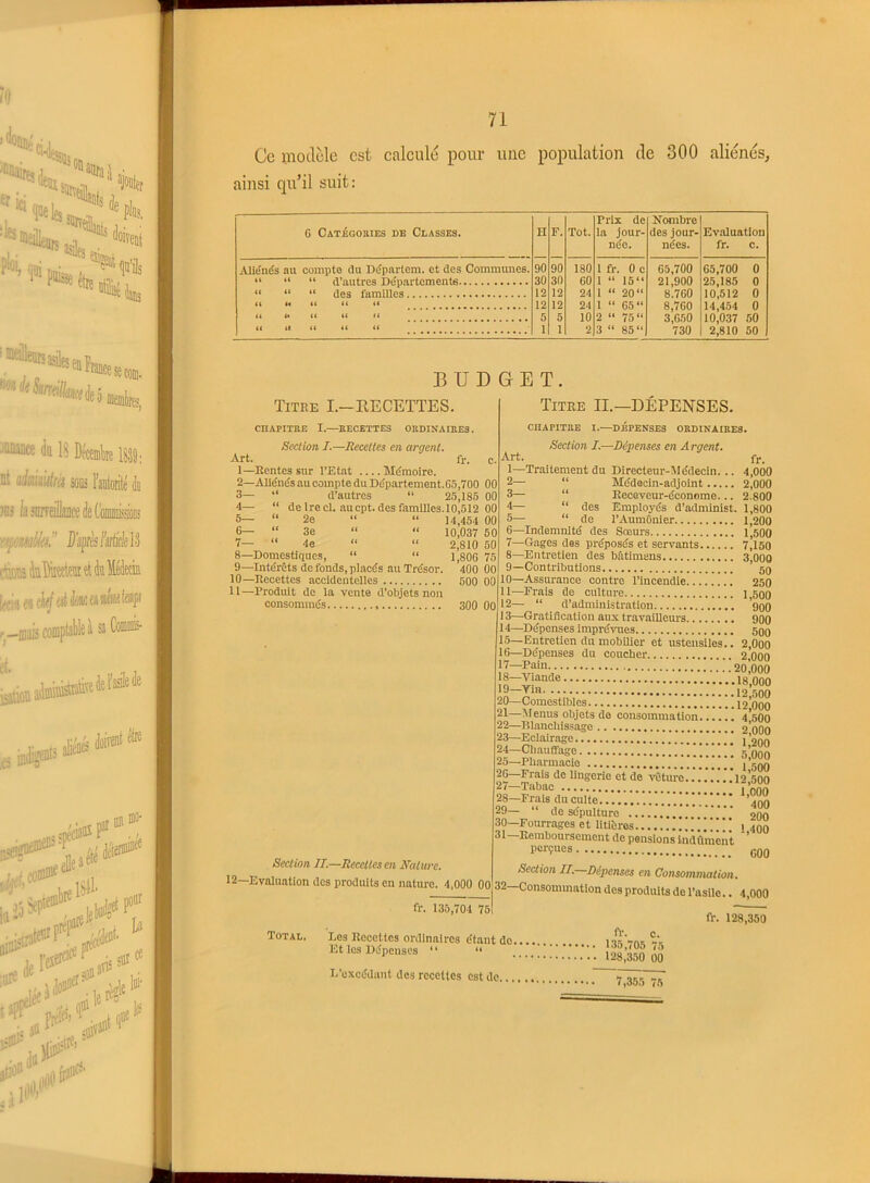 Ce modèle est calcule pour une ainsi qu’il suit: population de 300 aliénés. Prix de Nombre 6 Catégories de Classes. 11 F. Tôt. la jour- des jour- Evaluation née. nées. fr. C. Aliénés au compto du Départem. et des Communes. “ “ “ d’autres Départements 90 90 180 1 fr. 0 c 65,700 65,700 0 30 30 60 1 “ 15“ 21,900 25,185 0 “ “ “ des familles 12 12 24 I “ 20“ 8.760 10,512 0 (( U it U ({ 12 12 24 I “ 65“ 8,760 14,454 0 «c ;■ u it u 5 5 10 2 “ 75“ 3,650 10,037 50 It II <( u <( 1 1 2 3 “ 85“ 730 2,810 50 BUDGET. Titre I.—RECETTES. CHAPITRE I.—RECETTES ORDINAIRES. Section I.—Recettes en argent. Art. fr. 1— Rentes sur l’Etat Mémoire. 2— Aliénés nu compte du Département.65,700 00 3— “ d’autres “ 25,188 00 4— “ de ire cl. aucpt. des fnmilles.10,512 00 5— “ 2e “ “ 14,454 00 6— “ 3e “ “ 10,037 50 7— “ 4e “ “ 2,810 50 8— Domestiques, “ “ 1,806 75 9— Intérêts de fonds, placés nu Trésor. 400 00 10— Recettes accidentelles 500 00 11— Produit de la vente d’objets non consommés 300 00 Titre IL—DÉPENSES. CHAPITRE I.—DÉPENSES ORDINAIRES. Section I.—Dépenses en Argent. Art. fr_ 1— Traitement du Directeur-Médecin... 4,000 2— “ Médecin-adjoint 2,000 3— “ Receveur-économe... 2.800 12- Seclion II.—Recettes en Nature. -Evaluation des produits en nature. 4,000 00 4— “ des Employés d’administ. 1,800 5— “ de l’Aumônier 1,200 6— Indemnité des Sœurs 1,500 7— Gages des préposés et servants 7,150 8— Entretien des bâtimens 3,000 9— Contributions 50 10— Assurance contre l’incendie 250 11— —Frais de culture 1,500 12— “ d’administration ’goo 13— Gratification aux travailleurs 900 14— Dépenses imprévues 500 15— Entretien du mob ilier et ustensiles.. 2,000 16— Dépenses du coucher 2’flnn Xm' 'RC, 12,500 20— Comestibles qqq 21— Menus objets do consommation i’sOO 22 blanchissage 2;00g 23—Eclairage 1 2nn Chauffage sJûOO 2o—Pharmacie 1 500 26—Frais de lingerie et de vCturo lo’snn 2/ Tabac 1 Voo 28— Frais du culte * ’ ,nn 29— “ de sépulture .’ onn 30— Fourrages et litières ” ! 1 400 31 Remboursement de pensions indûment ’ perçues c00 Section II.—Dépenses en Consommation. 32—Consommation des produits de l’asile.. 4,000 fr. 135,704 75! Total. Les Recettes ordinaires étant do ,É\n- c' Et les Dépenses “ “ .... ! ! J! .U..; îgjaSô 35 fr. 128,350 L’excédant des recettes est de 7 355*7(7