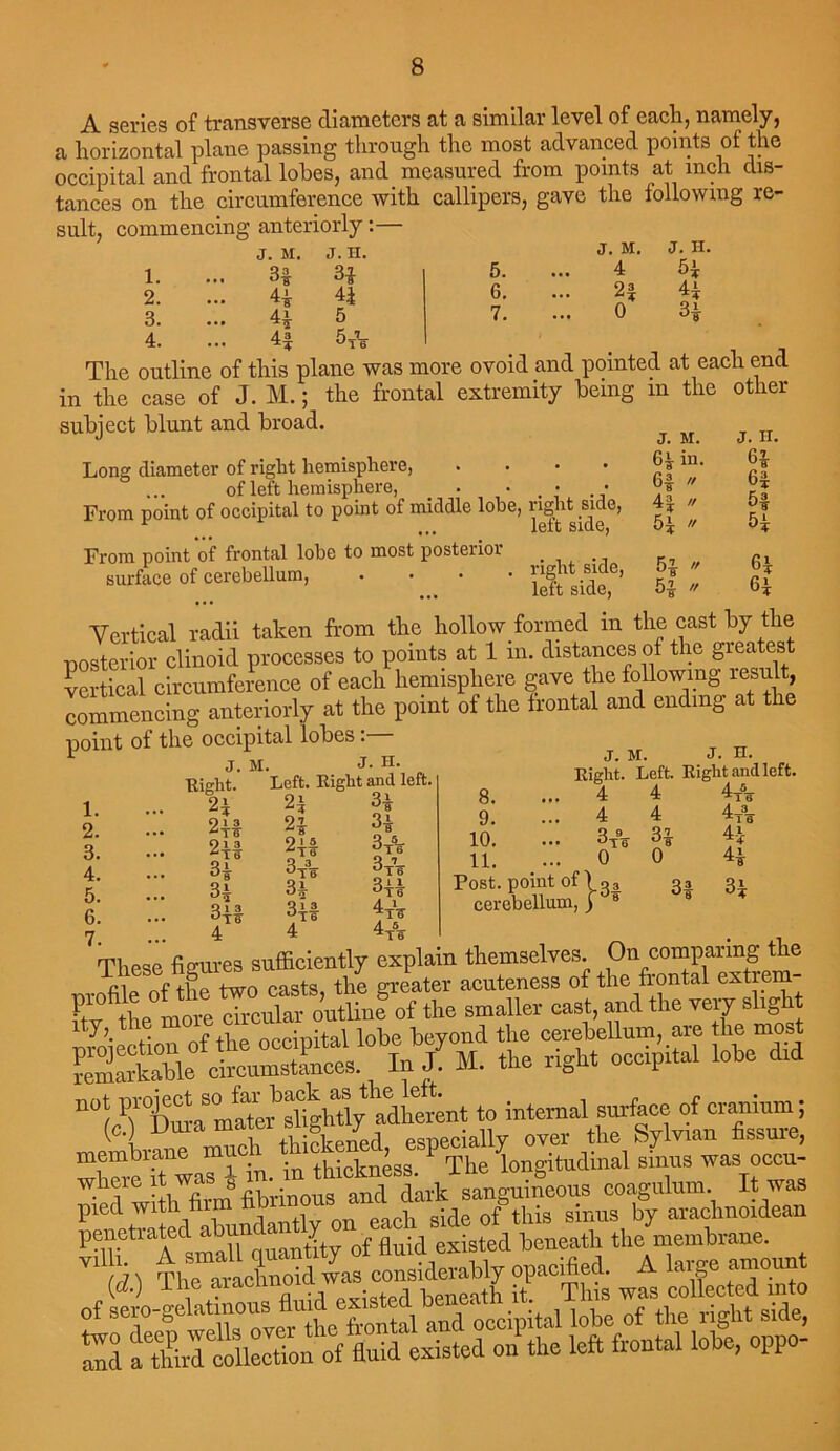 A series of transverse diameters at a similar level of each, namely, a horizontal plane passing through the most advanced points of the occipital and frontal lobes, and measured from points at inch dis- tances on the circumference with callipers, gave the following re- sult, commencing anteriorly:— J. M. J. II. 1. ... 34 34 2. ... 4| 44 3. 44 5 4. ... 44 5. 6. 7. J. M. 4 2* 0 J. H. 5* 4* 3i in j. M. 6^ in. 6f // 4|  54  me outline oi tins piauc w<o ~ —— . ... the case of J. M.; the frontal extremity being in the other subject blunt and broad. Long diameter of right hemisphere, .... ... of left hemisphere, • • • From point of occipital to point of middle lobe, right side, ### leit siciGj From point of frontal lobe to most posterior surface of cerebellum, . • . • • ^side, ^ ^ Vertical radii taken from the hollow formed m the cast by the posterior clinoid processes to points at 1 m. distances of the greatest vertical circumference of each hemisphere gave the following result, commencing anteriorly at the point of the frontal and ending at the point of the occipital lobes:— j. rr. 5f 6* 61 J. M. 1. Eight. ... 24 Left. I 2^ 2. 9 1 3 ... 24 3. 913 ... 241 4. ... 3^ 3 TS 5. ... 34 34 6. 013 91 3 °T6 7. 4 4 J. H. and le 3i 3| 3fV 9 7 4tV 4t6« 8. 9. 10. 11. Post, point of cerebellum, j. M. Eight. Left 4 4 a 9_ °T6 0 4 4 °8 0 J. H. Eight and left. a a 4A 4-i 44 31 ^ t= oi tile frontal esfrem- T fte mote ZZ o^LFol the smaller cast, and the very sl.ght , • f +|.p occinital lobe beyond the cerebellum, are the most Sffl. —££. In/ M. the right occipital lohe dtd “IcVi^mlter^ghTly adherent to internal surface of cranium; (C.) -Lima mu sj _ -apy over the Sylvian fissure, membrane mu _ thickness ^ The longitudinal sinus was occu- where it ■-i»;sanguifeous coagulum It was pied with fiim frbrmoui3 ma a of this sinus by arachnoidean penetrated abund^ tly J tl braue. ' <« «^*5aea.r?s ». seas