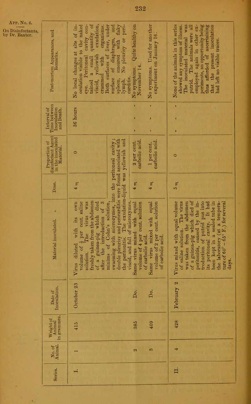 App. No. 6. On Disinfectants, by Dr. Baxter. •a ?! fl i. fl » <D A4 ft g <1 3 a£ O 2 •& £ cj > 0«,£ ® ® “a *S||l ^§2 §« g.g +3 C o S- fl rj <§ o -S *S -g ft 0) Cl 1^-1 £.S^ .« ss rfl'rH fl 3 o O a fl «*-4 O O'-P O fl 1! fl 5| £2 fl O rfl co CO *~rfl fl •g £ * fl fl rfl O « .£ fl o O g O ft! fl C/3 <D 2 S3 ►» 3 a g ^ fl «2 rfl d fl w > fl fl 00 fl 2 '3 S cr £■-? CO fl _'g.J $ « a a a a> 2 °3 P fl o . ^ S*3 0) fl 55 fl ° o « o U Lfl %*£ u in So ^rfl « S ^ fl 3 o g1 •<* S* £) n=! 3 2 s O >s.g M ”§3% S -aJTi | a SH*s O-S 5?.£=3 . •g,§.ts«S i.2 cr-m fl _2 o o §2  rd fl s J o gl -g T3 ° 11 M _: 3 2 3 i^s o g o;3 •-S'0 > B b ° § 0; ■—i v-' g ° C*_ fl > O fl VI fl l . fe a 'B 5*1 w^.2 fl O'—* £ o ■*§1 S Oc« fl 5> O fl VI o P o p iO H T* 1ft CT> 00 o CO W 4J .vj V ...12's ft ffl ftC *3 & io -r 1 Oil'S .9 3 T3 .9 10 o • SS.^s 3 rt a ■*• j!S *° 'S fl ■ E ■*£ os \ -9 a 2 > <u P 4> s 5 “ 3 hoS - 5 *fl fl C*-< _ _ 3 5* ° ° g -9 5.9 ;g .2 •§ S' 3 gogs's-* - .-a ft ft a ci g o3 a a S ? » g : O ftfc.tS J= csf^ v-/0 O I -t? fl 9-. *r ° O CO 2 ^ O <fl .3 a S’ 3 fl Ph 00 GS