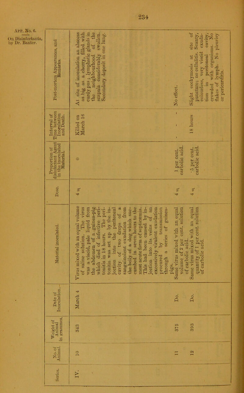 App. No. 6. On Disinfectants, by Dr. Baxter. § 8 c c3 . § J2 as tf a« o P <*-, O £ - O p OrC p-h >-3Q if © o'd g a g HH .5 i—( Eh S'13 *4-1 © _2 otfti . 3d ,2-g 5-g -M 2 2 © C5 0-43 0-g*r- cj jr<© ©ip o r- rn t* Ph-3 .2 3 r3~' p © -*-j cS iS S3 *4-4 O o*43 £) CS °sa Sa s .spg g t^-3 a P a o a ; I ta'i ■P rtf ra CD i—i ^ ag be da.3*_. blJ-S a ii’S & g a Is a 8 fr w c3 S3 cd d H o £* S3 a o ’-£3 r *r* ^ llil. §“*! a3 .^rf3 0 bD o , W tfi-r* V ‘was® o d, r <u 5P „ . dr g to h a a X to 3 o ,2 4^ a ov rate ojja S'S 3 S * •SCO  % «i .bS -TO S>> -s d • © cs .if 3T .© *d © o & //> ^ *co © O © a g . ^ •*> C/T V © tn © 2 © « 3^ O 3 5 a 3 b£) S ^ c£ v © a o Kr? S ^ .a o a ja ^. °dj P4 . a-B a-s's I 173 tc h o r CS u ■£ © <d O © rC pu.ti d 2 o ^ 'T? CO H P O £ £ • rd SI 00 . T3 11 © o ?H £d © o SPlrC s § © w n.2 p* o to <-> • C3 © r £ > a a ^ g © 3«h a* o rd © o Q o P CO Tt« CO CO cr- CO