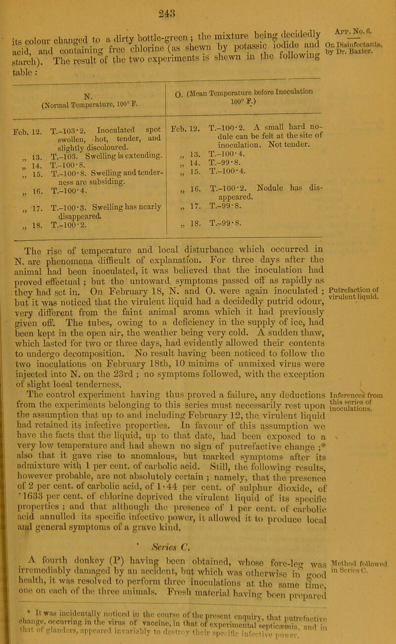 its colour changed to a dirty bottle-green ; the mixture being decided y acid and containing free chlorine (as shewn by potassic iodide an starch). The result of the two experiments is shewn m the following table : Arr. No. 0. On Disinfectants, by Dr. Baxter. N. (Normal Tomperaturo, 100° F. Feb. 12. T.-103'2. Inoculated spot swollen, hot, tender, and slightly discoloured. „ 13. T.-103. Swelling is extending. ’, 14. T.-100-8. 15. T.—100*8. Swelling and tender- ness are subsiding. „ 16. T.-100-4. „ 17. T.-100-3. Swelling has nearly disappeared. „ 18. T.-100*2. O. (Mean Temporaturc before Inoculation 100° F.) Feb. 12. T.-100-2. A small hard no- dule can be felt at the site of inoculation. Not tender. jj 13. T.-100* 4. 5> 14. T.-99 * 8. 5J 15. T.-100-4. » 16. T.-100-2. Nodule has dis- appeared. 5> 17. T.-99-8. J5 18. T.-99-8. The rise of temperature and local disturbance which occurred in N. are phenomena difficult of explanation. For three days after the animal had beon inoculated, it was believed that the inoculation had proved effectual ; but the untoward, symptoms passed off as rapidly as . they had set in. On February 18, N. and O. were again inoculated; Putrefaction of but it was noticed that the virulent liquid had a decidedly putrid odour, 'nu 0,1 iquu' very different from the faint animal aroma which it had previously given off. The tubes, owing to a deficiency in the supply of ice, had been kept in the open air, the weather being very cold. A sudden thaw, which lasted for two or three days, had evidently allowed their contents to undergo decomposition. No result having been noticed to follow the two inoculations on February 18th, 10 minims of unmixed virus were injected into N. on the 23rd ; no symptoms followed, with the exception of slight local tenderness. The control experiment having thus proved a failure, any deductions inferences from from the experiments belonging to this series must necessarily rest upon isolation's! the assumption that up to and including February 12, the virulent liquid had retained its infective properties. In favour of this assumption we have the facts that the liquid, up to that date, had been exposed to a very low temperature and had shewn no sign of putrefactive change ;* also that it gave rise to anomalous, but marked symptoms after its admixture with 1 per cent, of carbolic acid. Still, the following results, however probable, are not absolutely certain ; namely, that the presence of 2 per cent, of carbolic acid, of 1*44 per cent, of sulphur dioxide, of ' 1633 per cent, of chlorine deprived the virulent liquid of its specific properties ; and that although the presence of 1 per cent, of carbolic acid annulled its specific infective power, it allowed it to produce local mid general symptoms of a grave kind. Series C. A fourth donkey (P) having been obtained, whose fore-lea* was Method followed irremediably damaged by an accident, but which was otherwise in cr00d iuScrics0* health, it was resolved to perform three inoculations at the same time one on each of the three animals. Fresh material having been prepared It was incidentally noticed in the course of the present enquiry, that putrefactive change, occurring. ,n the virus of vaccine, in that ofexperimeLl^ticmmiranclIn that ol glanders, appeared invariably to destroy their specific infective power.