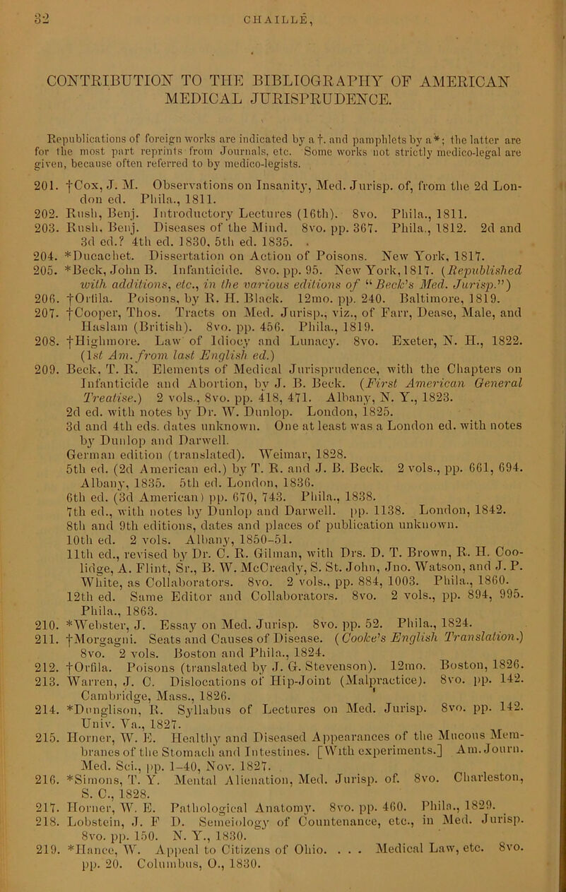 CONTRIBUTION' TO THE BIBLIOGRAPHY OF AMERICAN MEDICAL JURISPRUDENCE. Republications of foreign works are indicated by a f. and pamphlets by a*; the latter are for the most part reprints from Journals, etc. Some works not strictly medico-legal are given, because often referred to by medico-legists. 201. fCox, J. M. Observations on Insanity, Mecl. Jurisp. of, from the 2d Lon- don ed. Pliila., 1811. 202. Rush, Benj. Introductory Lectures (16th). 8vo. Pliila., 1811. 203. Rush. Benj. Diseases of the Mind. 8vo. pp. 361. Pliila., 1812. 2d and 3d ed.? 4th ed. 1830. 5th ed. 1835. . 204. *Ducachet. Dissertation on Action of Poisons. New York, 1811. 205. *Beck, John B. Infanticide. 8vo. pp. 95. New York, 1811. (Republished with additions, etc., in the various editions of “ Beck's Med. Jurisp.) 206. fOrlila. Poisons, by R. H. Black. 12mo. pp. 240. Baltimore, 1819. 201. f Cooper, Thos. Tracts on Med. Jurisp., viz., of Farr, Dease, Male, and Haslam (British). 8vo. pp. 456. Pliila., 1819. 208. fHighmore. Law of Idiocy and Lunacy. 8vo. Exeter, N. H., 1822. (1 st Am. from last English ed.) 209. Beck. T. R. Elements of Medical Jurisprudence, with the Chapters on Infanticide and Abortion, bv J. B. Beck. (First American General Treatise.) 2 vols., 8vo. pp. 418, 411. Albany, N. Y., 1823. 2d ed. with notes l>3r Dr. W. Dunlop. London, 1825. 3d and 4th eds. dates unknown. One at least was a London ed. with notes b}r Dunlop and Darwell. German edition (translated). Weimar, 1828. 5th ed. (2d American ed.) byr T. R. and J. B. Beck. 2 vols., pp. 661, 694. Albany, 1835. 5th ed. London, 1836. 6th ed. (3d American) pp. 610, 143. Pliila., 1838. 1th ed., with notes by Dunlop and Darwell. pp. 1138. London, 1842. 8th and 9th editions, dates and places of publication unknown. 10th ed. 2 vols. Albany, 1850-51. 11 tli ed., revised by Dr. C. R. Gilman, with Drs. D. T. Brown, R. H. Coo- lidge, A. Flint, Sr., B. W. McCready, S. St. John, Jno. Watson, and J. P. White, as Collaborators. 8vo. 2'vols., pp. 884, 1003. Pliila., 1860. _ 12th ed. Same Editor and Collaborators. 8vo. 2 vols., pp. 894, 995. Pliila., 1863. 210. * Webster, J. Essay on Med. Jurisp. 8vo. pp. 52. Pliila., 1824. 211. fMorgagni. Seats and Causes of Disease. [Cooke's English Translation.) 8vo. 2 vols. Boston and Pliila., 1824. 212. fOrlila. Poisons (translated by J. G. Stevenson). 12mo. Boston, 1826. 213. Warren, J. C. Dislocations of Hip-Joint (Malpractice). 8vo. pp. 142. Cambridge, Mass., 1826. ' 214. *Dunglison, R. Syllabus of Lectures on Med. Jurisp. 8vo. pp. 142. Univ. Ya., 1821. 215. Horner, W. E. Healthy and Diseased Appearances of the Mucous Mem- branes of the Stomach and Intestines. [YVith experiments.] Am. Journ. Med. Sci., pp. 1-40, Nov. 1821. 216. *Simons, T. Y. Mental Alienation, Med. Jurisp. of. 8vo. Charleston, S. C., 1828. 211. Horner, W. E. Pathological Anatomy. 8vo. pp. 460. Philo., 1829. 218. Lobstein, J. F D. Semeiology of Countenance, etc., in Med. Jurisp. 8vo. pp. 150. N. Y., 1830. 219. *Hanee, W. Appeal to Citizens of Ohio. . . - Medical Law, etc. 8vo. lip. 20. Columbus, O., 1830.