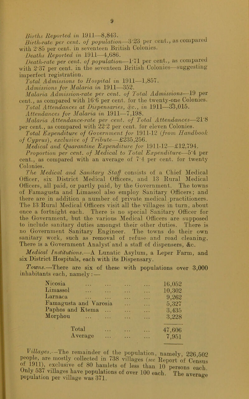 Births Reported in 1911—8,843. Birth-rate per cent, of population—3'23 per cent., as compared with 2'85 per cent, in seventeen British Colonies. Deaths Reported in 1911—4,686. Death-rate per cent, of population—l'Tl per cent., as compared with 2'37 per cent, in the seventeen British Colonies—suggesting imperfect registration. Total Admissions to Hospital in 1911—1,857. Admissions for Malaria in 1911—352. Malaria Admission-rate per cent, of Total Admissions—19 per cent., as compared with 16'6 per cent, for the twenty-one Colonies. Total Attendances at Dispensaries, fyc., in 1911—3T5,015. Attendances for Malaria in 1911—7,198. Malaria Attendance-rate per cent, of Total Attendances—21'8 per cent., as compared with 22'2 per cent, for eleven Colonies. Total Expenditure of Government for 1911-12 (from Handbook of Cyprus), exclusive of Tribute—£235,256. Medical and Quarantine Expenditure for 1911-12—£12,794. Proportion per cent, of Medical to Total Expenditure—5'4 per cent., as compared with an average of 7'4 per cent, for twenty Colonies. The Medical and Sanitary Staff consists of a Chief Medical Officer, six District Medical Officers, and 13 Rural Medical Officers, all paid, or partly paid, by the Government. The towns of Famagusta and Limassol also employ Sanitary Officers; and there are in addition a number of private medical practitioners. The 13 Rural Medical Officers visit all the villages in turn, about once a fortnight each. There is no special Sanitary Officer for the Government, but the various Medical Officers are supposed to include sanitary duties amongst their other duties. There is no Government Sanitary Engineer. The towns do their own sanitary work, such as removal of refuse and road cleaning. There is a Government Analyst' and a staff of dispensers, &c. Medical Institutions.—A Lunatic Asylum, a Leper Farm, and six District Hospitals, each with its Dispensary. Towns.—There are six of these with populations over 3,000 inhabitants each, namely : — Nicosia 16,052 Limassol 10,302 Larnaca 9,262 Famagusta and Yarosia 5,327 Paphos and Ktema ... 3,435 Morphou 3,228 Total 47,606 Average 7,951 Villages.—The remainder of the population, namely 226 50° are m°s% collected in 738 villages (see Report of Census nJl91il' of 80 hamlets of less than 10 persons each' Uniy 53.7 vlllaSes have populations of over 100 each. The averao-P population per village was 371. ®