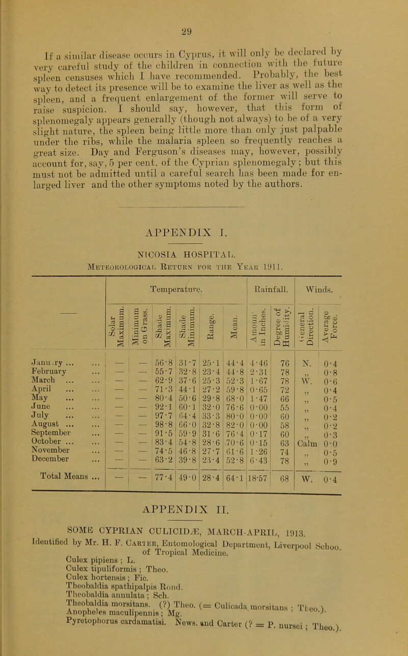If a similar disease occurs in Cyprus, it will only be declared by very careful study of the children in connection with the future spleen censuses which I have recommended. Probably, the best way to detect its presence will be to examine the liver as well as the spleen, and a frequent enlargement of the former will serve to raise suspicion. I should say, however, that this form of splenomegaly appears generally (though not always) to be of a very- slight nature, the spleen being little more than only just palpable under the ribs, while the malaria spleen so frequently reaches a great size. Day and Ferguson’s diseases may, however, possibly account for, say, 5 per cent, of the Cyprian splenomegaly; but this must not be admitted until a careful search has been made for en- larged liver and the other symptoms noted by the authors. APPENDIX 1. NICOSIA HOSPITAL. Meteorological Return for the Year 1911. Temperature. Rainfall. Winds. Solar Maximum. Minimum on Grass. Shade Maximum. Shade Minimum. <D bo a * a Amoun' in Inches. Degree of Humidity. (General Direction. Average , Force. Junu .ry — 56-8 3L7 25-1 44-4 4-46 76 N. 0-4 February 55-7 32-8 23-4 44-8 2-31 78 0-8 March — — 62-9 37-6 25-3 52-3 1-67 78 W. 0-6 April — 71-3 44-1 27-2 59-8 0-65 72 0-4 May — 80-4 50-6 29-8 68-0 1-47 66 0-5 June — 92 -1 60-1 32-0 76-6 o-oo 55 0-4 July — 97-7 114-4 33-3 80-0 0-00 60 0-2 August — i — 98-8 G6-0 32-8 82-0 0-00 58 0-2 September 91-5 59-9 31-6 7G ■ 4 0-17 60 0-3 October ... — 83-4 54-8 28-6 70-6 0-15 63 Calm o-o November — 74-5 46-8 27-7 111-6 1-26 74 0-5 December — 63-2 39-8 23-4 52-8 6-43 78 0-9 Total Means ... — | — 77-4 49-0 28-4 64-1 18-57 68 W. 0-4 APPENDIX II. SOMK CYPRIAN CULICID/E, MARCH-APRIL, 1913. Identified by Mr. H. F. Carter, Entomological Department, Liverpool Soliou of Tropical Medicine. Culex pipiens ; L. Culex tipuliformis ; Theo. Culex hortensis; Fic. Theobaldia spathipalpis Rond. Theobaldia annulata; Sch. I heobaldia morsitans. (?) Theo. (= Culicada morsitans ; Tl-eo 1 Anopheles maculipenms; Mg. ’ °-J- Pyretophorus cardamatisi. News, and Carter (? = P. UUrsei ; Theo )