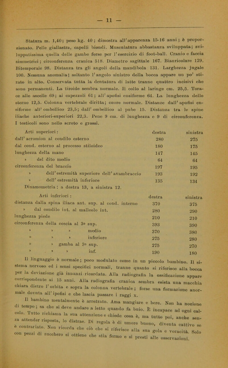 Statura m. 1,40; peso kg. 40; dimostra all’apparenza 15-16 anni; è propor- zionato. Pelle giallastra, oapolli biondi. Muscolatura abbastanza sviluppata; svi- luppatissima quella delle gambe forse per l’esercizio di foot-ball. Cranio e faccia simmetrici; circonferenza cranica 518. Diametro sagittale 167. Biauricolare 129. Bitemporale 98. Distanza tra gli angoli della mandibola 131. Larghezza jugale 100. Nessuna anomalia; soltanto l’angolo sinistro della bocca appare un po’ sti- rato in alto. Conservata tutta la dentatura di latte tranne quattro incisivi che souo permanenti. La tiroide sembra normale. Il collo al laringe cm. 25,5. Tora- ce alle ascelle 69; ai capezzoli 61; all’apoflsi ensiforme 64. La lunghezza dello sterno 12,5. Colonna vertebrale diritta; cuore normale. Distanze dall’ apofisi en- siforme all’ ombellico 23,5; dall’ombellico al pube 15. Distanza tra le spine iliache auteriori-superiori 22,3. Pene 9 cm. di lunghezza e 9 di circonferenza. I testicoli sono nello scroto e grossi. Arti superiori : dall’ acromion al condilo esterno dal cond. esterno al processo stiloideo lunghezza della mano » del dito medio circonferenza del braccio » dell’ estremità superiore dell’ avambraccio » dell’ estremità inferiore Dinamometria : a destra 13, a sinistra 12. Arti inferiori : distanza dalla spina iliaca ant. sup. al cond. interno » dal condilo iut. al malleolo iut. lunghezza piede circonferenza della coscia al 3<> eup. * » » medio 8 » s inferiore » » gamba al 3° sup. * » » inf. sterna nervoso ed i sensi specifici normali, tranne quanto si riferisce alla bocca per la deviazione già innanzi ricordata. Alla radiografia la ossificazione appare corrispondente ai 15 anni. Alla radiografia cranica sembra esista una macchia chiara dietro l’orbita e sopra la colonna vertebrale; forse una formazione anor- male dovuta all’ ipofisi e che lascia passare i raggi x. Il bambino mentalmente è arretrato. Ama mangiare e bere. Non ha nozione 11 Tti’ 90 r° 81 d,6Ve aDdare a l6tt° qUaUd° fa bni0- È incapace ad ogni cal- colo Dito neh,ama la sua attenzione e chiede cosa è, ma tutto poi, anche sen- !a ^ endertn8P;8ta’ 10 dÌ8trae- DÌ è « umore buono, diventa cattivo le contrariato. Non ricorda che ciò che si riferisce alla sua gola e voracità Solo con pezz, di zucchero s, ottiene che stia fermo e si presti alle osservazioni destra sinistra 280 275 180 175 147 145 64 64 197 195 193 192 135 134 destra sinistra 370 375 280 290 210 210 393 390 370 380 275 280 275 270 190 180 piccolo bambino. Il si-