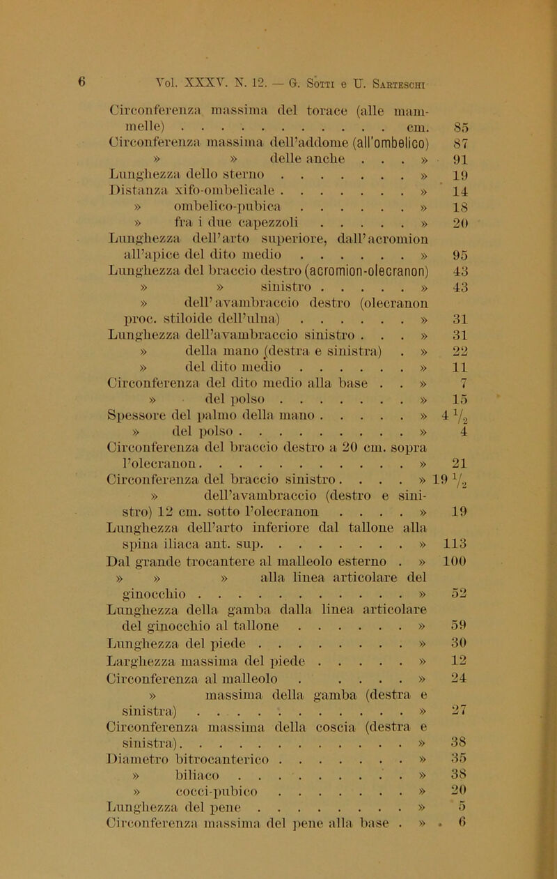 Circonferenza massima del torace (alle mam- melle) cm. Circonferenza massima dell’addome (all’ombelico) » » delle anche . . . » Lunghezza dello sterno » Distanza xifo-ombelicale » » ombelico-pubica » » fra i due capezzoli » Lunghezza dell’arto superiore, dall’acromion all’apice del dito medio » Lunghezza del braccio destro (acromion-olecranon) » » sinistro » » dell’avambraccio destro (olecranon proc. stiloide dell’ulna) » Lunghezza dell’avambraccio sinistro . . . » » della mano (destra, e sinistra) . » » del dito medio » Circonferenza del dito medio alla base . . » » del polso » Spessore del palmo della mano » » del polso » Circonferenza del braccio destro a 20 cm. sopra 85 87 91 19 14 18 20 95 43 43 31 31 22 11 7 15 4V2 4 linea articolare . . . . » l’olecranon » Circonferenza del braccio sinistro. . . . » » dell’avambraccio (destro e sini- stro) 12 cm. sotto l’olecranon . . . » Lunghezza dell’arto inferiore dal tallone alla spina iliaca ant. sup » Dal grande trocantere al malleolo esterno . » » » » alla linea articolare del ginocchio » Lunghezza della gamba dalla del ginocchio al tallone Lunghezza del piede . Larghezza massima del piede Circonferenza al malleolo » massima della g sinistra) Circonferenza massima della coscia (destra sinistra) Diametro bitrocanterico . » biliaco » cocci-pubico Lunghezza del pene . . Circonferenza massima del pene alla base 21 19 Va 19 113 100 amba (destra 59 30 12 24 38 35 38 20 5 6