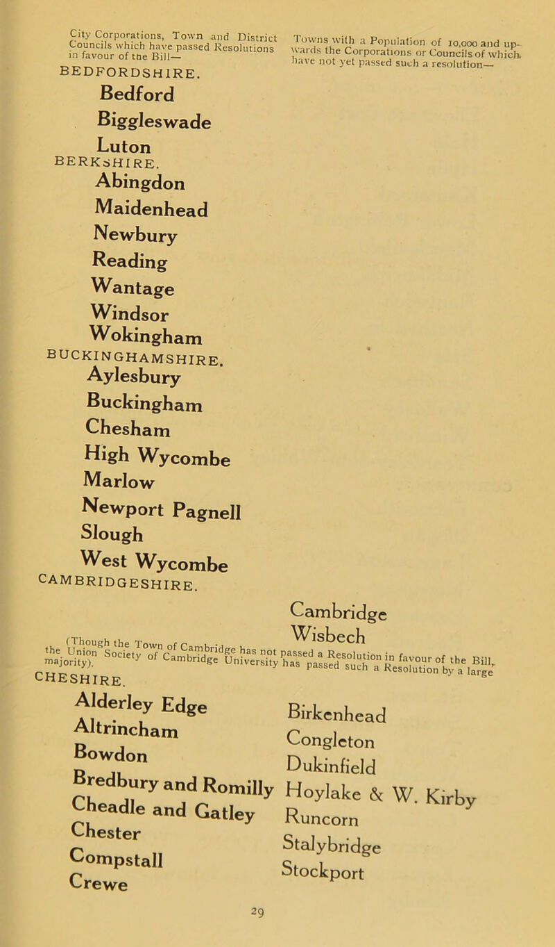 Councils which have passed Resolutions in favour of tne Bill— BEDFORDSHIRE. Bedford Biggleswade Luton BERKSHIRE. Abingdon Maidenhead Newbury Reading Wantage Windsor Wokingham BUCKINGHAMSHIRE. Aylesbury Buckingham Chesham High Wycombe Marlow Newport Pagnell Slough West Wycombe CAMBRIDGESHIRE. Towns with a Population of 10,000 and up- wards the Corporations or Councils of which, have not yet passed such a resolution— Cambridge £*ssr *** CHESHIRE. Alderley Edge Altrincham Bowdon Bredbury and Romilly Cheadle and Gatley Chester Compstall Crewe Birkenhead Congleton Dukinfield Hoylake & W. Runcorn Stalybridge Stockport Kirby