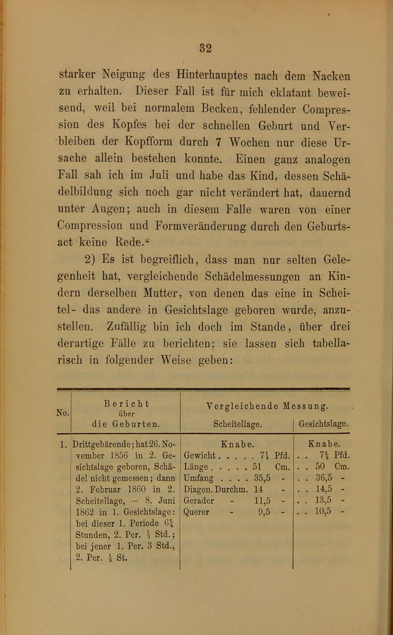 starker Neigung des Hinterhauptes nach dem Nacken zu erhalten. Dieser Fall ist für mich eklatant bewei- send, weil bei normalem Becken, fehlender Compres- sion des Kopfes bei der schnellen Geburt und Ver- bleiben der Kopfform durch 7 Wochen nur diese Ur- sache allein bestehen konnte. Einen ganz analogen Fall sah ich im Juli und habe das Kind, dessen Schä- delbildung sich noch gar nicht verändert hat, dauernd unter Augen; auch in diesem Falle waren von einer Compression und Formveränderung durch den Geburts- act keine Rede.“ 2) Es ist begreiflich, dass man nur selten Gele- genheit hat, vergleichende Schädelmessungen an Kin- dern derselben Mutter, von denen das eine in Schei- tel- das andere in Gesichtslage geboren wurde, anzu- stellen. Zufällig bin ich doch im Stande, über drei derartige Fälle zu berichten; sie lassen sich tabella- risch in folgender Weise geben: No. Bericht über die Gehurten. Vergleichende Messung. Scheitellage. | Gesichtslage. 1. Drittgehärende; hat 26. No- Knabe. Knabe. vemher 1856 in 2. Ge- Gewicht Pfd. . . Ih Pfd. Sichtslage geboren, Schä- Länge 51 Cm. . . 50 Cm. del nicht gemessen; dann Umfang .... 35,5 - . . 36,5 - 2. Februar 1860 in 2. Diagon. Durchm. 14 . . 14,5 - Scheitellage, — 8. Juni Gerader - 11,5 - . . 13,5 - 1862 in 1. Gesichtslage: hei dieser 1. Periode 6^ Stunden, 2. Per. h Std.; hei jener 1. Per. 3 Std., 2. Per. ^ St. Querer - 9,5 - . . 10,5 -